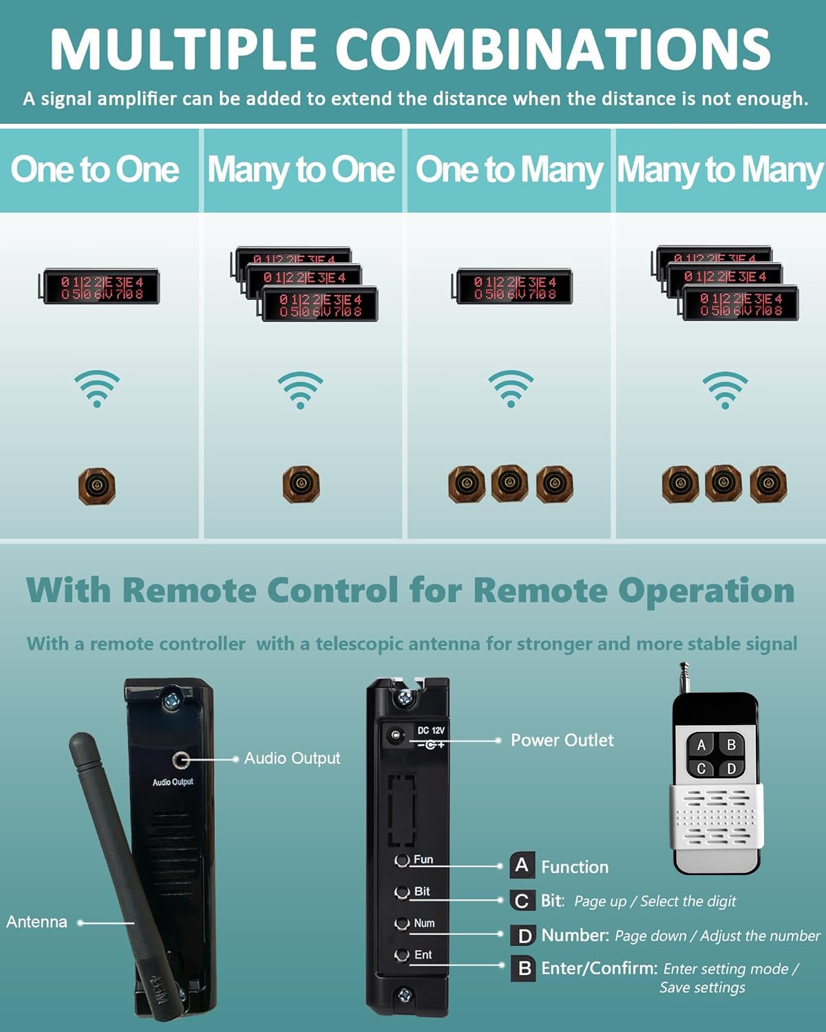 Wireless Restaurant Pager System - 1600+ Feet Range with Display Screen, Remote Control & 2 Waterproof Pagers (15 Call Buttons) for Efficient Customer Service in Restaurants, Cafes, and Hotels