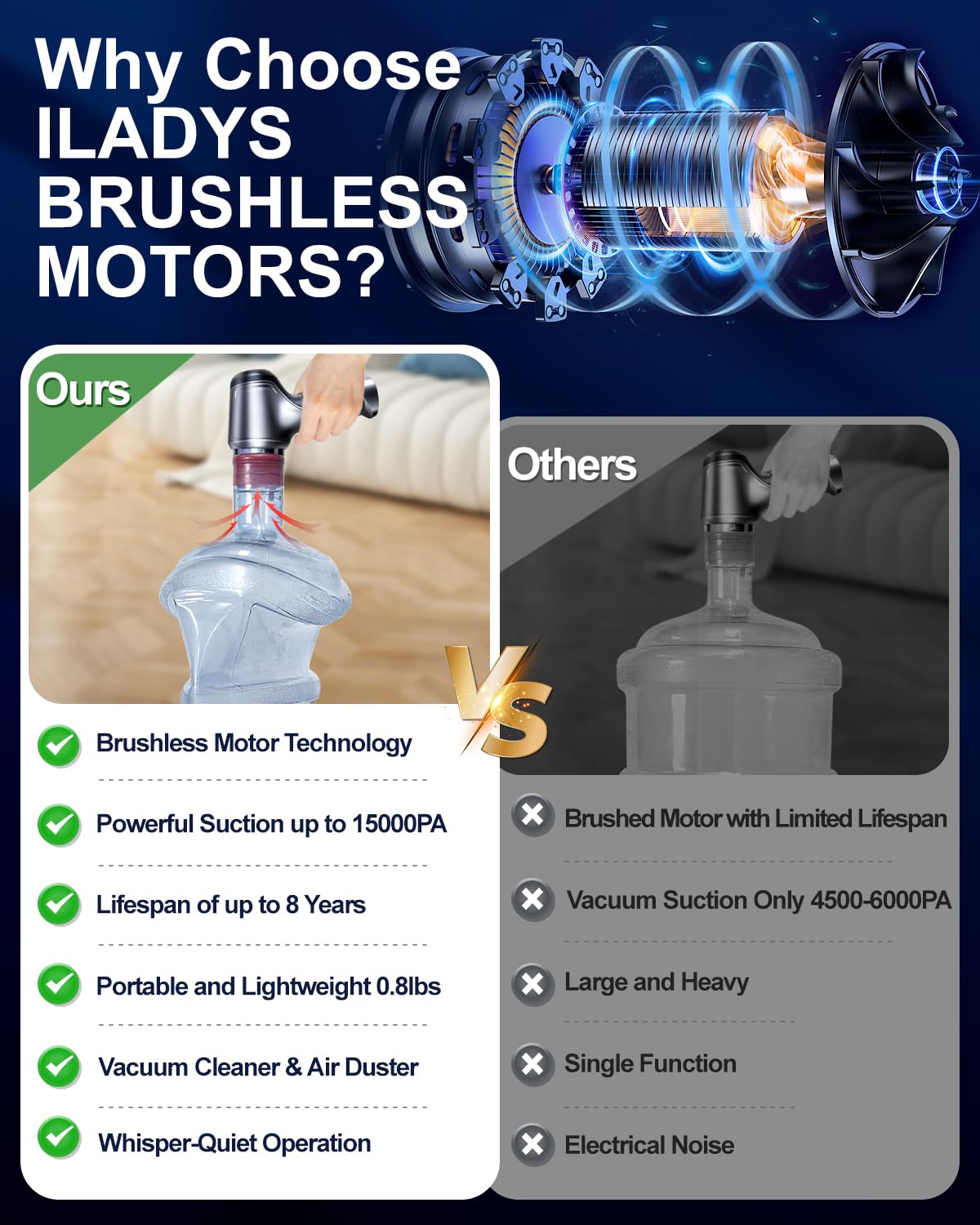**15000PA Cordless Car Vacuum Cleaner - Powerful Handheld Vacuum with Brushless Motor, USB-C Fast Charging, 4-in-1 Air Blower & Inflator - Perfect for Car Detailing, Home Cleaning & Office Use**