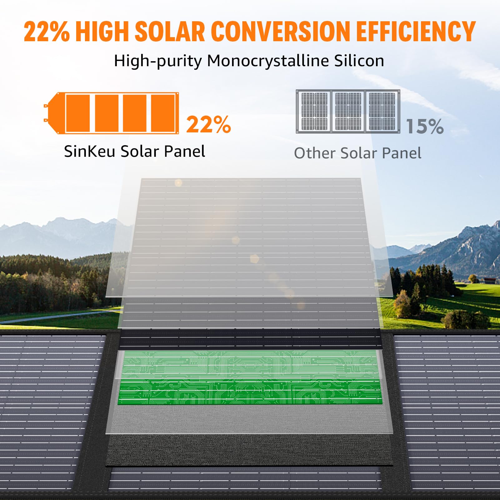 100W Portable Solar Panel with USB QC 3.0/USB-C/18V DC - Foldable Solar Charger for Power Stations, iPhones, Galaxy Phones & Tablets - IPX4 Waterproof for Camping, Hiking, RV Trips & Outdoor Adventures - Perfect for Emergency Power & Off-Grid Living