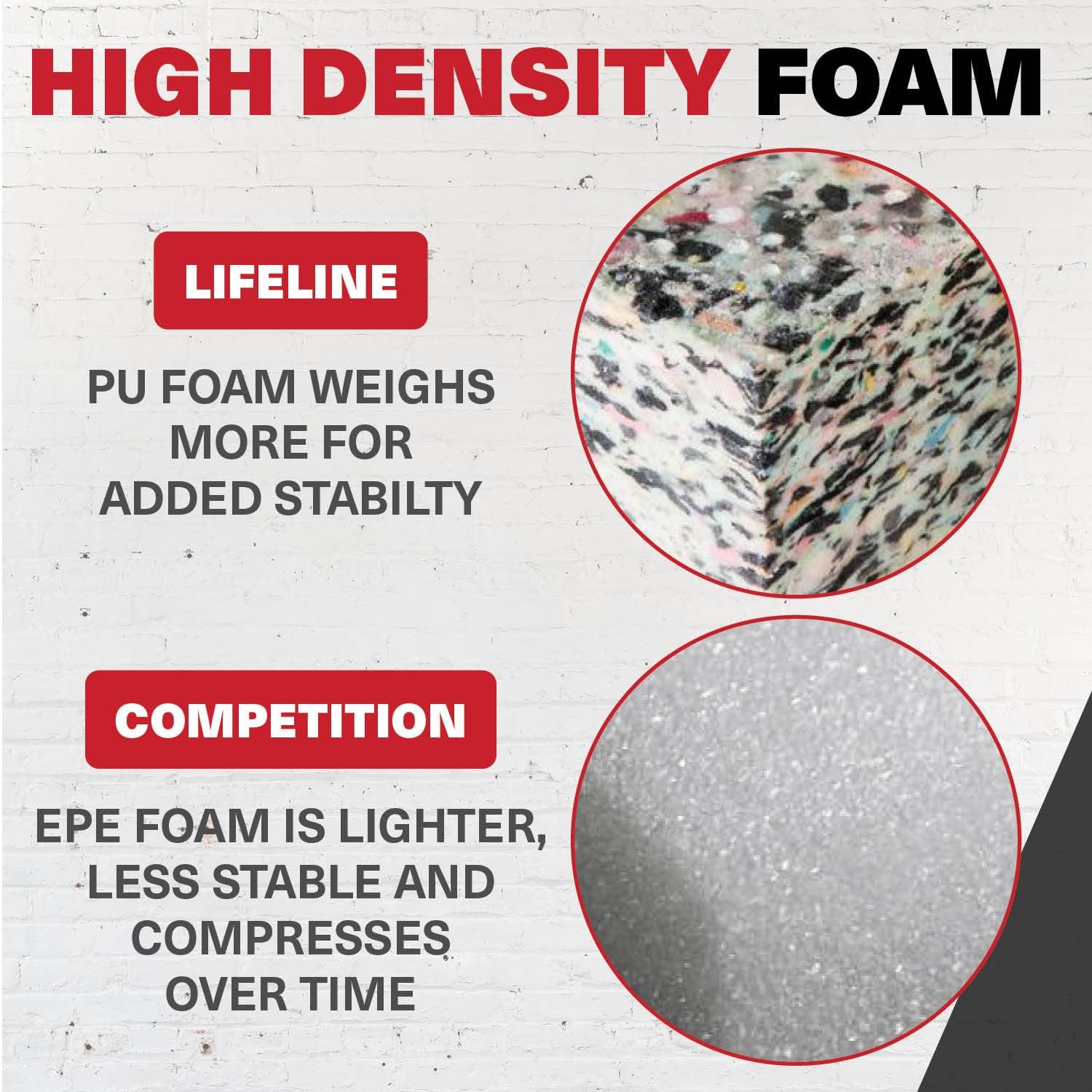 Durable Foam Plyo Box for Cross Training & HIIT - Vinyl Covered Plyometric Jump Box with Handles - Multiple Height Options for Home Gym & Workout Equipment - Perfect for Box Jumps, Step Ups & Fitness Training