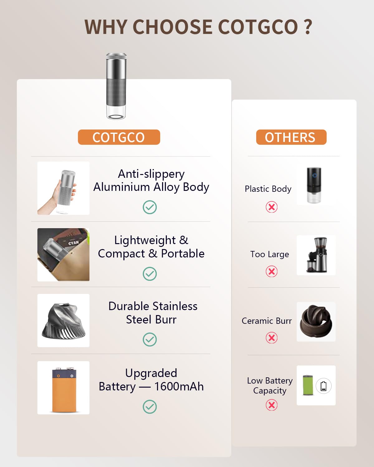 Premium Electric Coffee Grinder with Conical Burr - Portable & Rechargeable for Espresso, French Press, Drip Coffee - Adjustable Fine to Coarse Grind - Perfect for Home, Office & Travel (Silver)