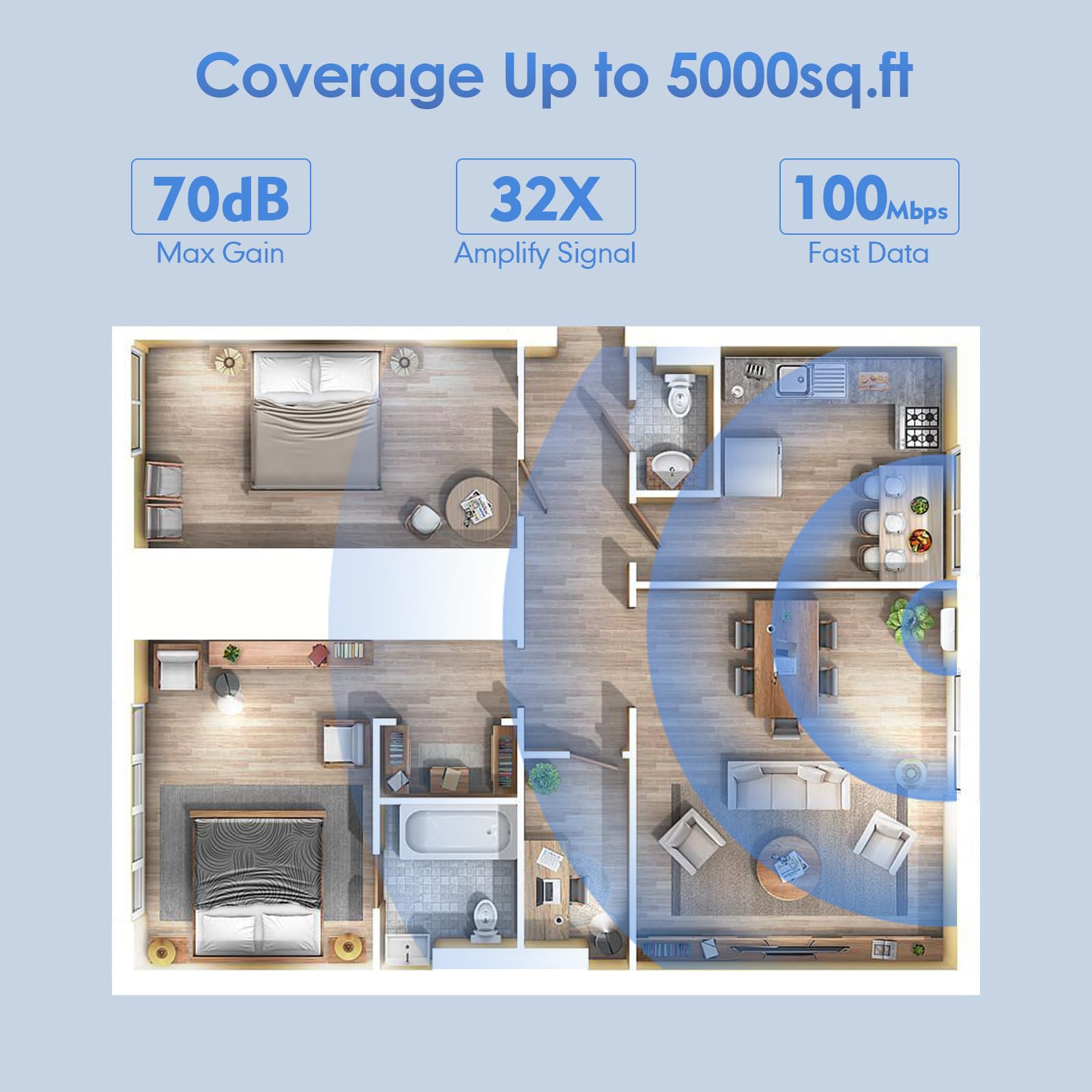 Cell Phone Signal Booster for Home & Office - 5G/4G LTE/3G Compatible with Rogers, Fido, Telus, Bell (Bands 2/4/5/25/66) | Covers Up to 5,000 sq.ft | ISED Certified | Perfect for Rural Areas, Basements & Weak Signal Zones