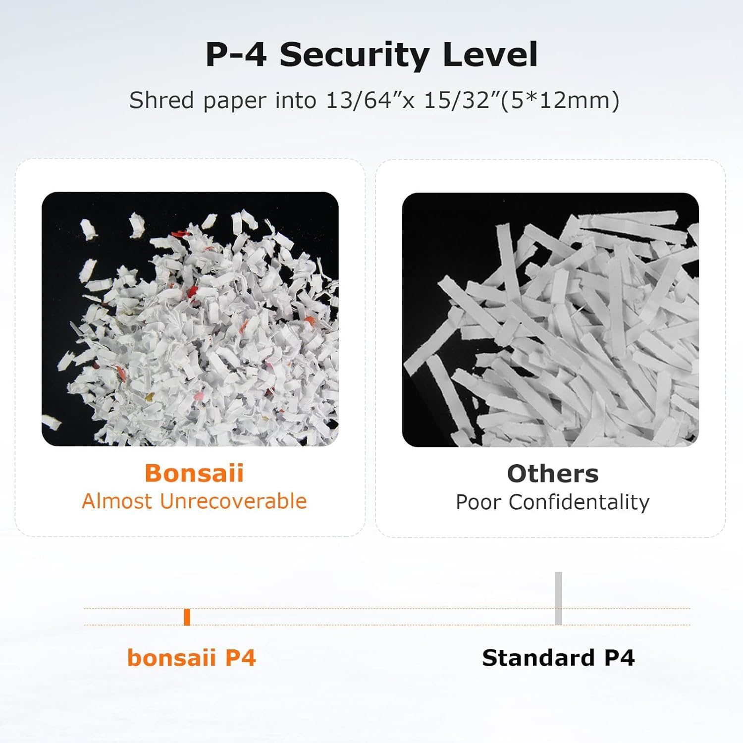 Bonsaii 12-Sheet Micro-Cut Paper Shredder for Home & Office - 60-Minute Run Time, P-4 Security Level - Shreds CDs, Credit Cards, Mail, Staples & Clips - Jam-Proof System with 4.2-Gallon Pullout Bin (Model C266) - Perfect for Secure Document Disposal & Identity Protection