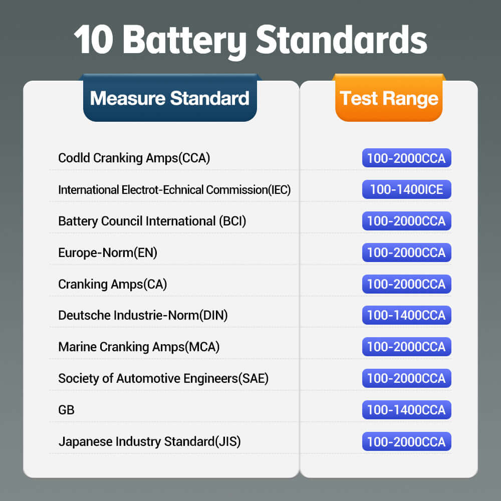 LAUNCH® BST360 Bluetooth Battery Tester for 6V & 12V Vehicles - Diagnose Car, Motorcycle, ATV & Boat Batteries with Wireless Convenience