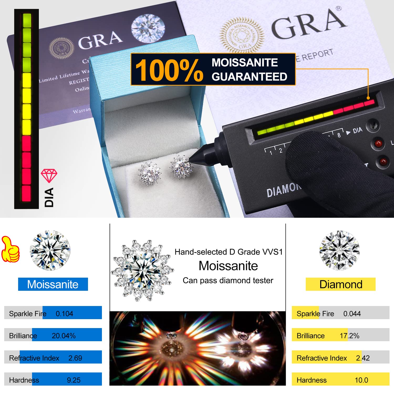 Moissanite Stud Earrings 0.2CT-8.0CT | 18K Yellow Gold Plated | D Color VVS1 Clarity | Round Cut Lab Created Diamond | S925 Sterling Silver Hypoallergenic | Anniversary & Wedding Gifts for Women & Men | Perfect for Everyday Wear, Date Nights & Special Occasions