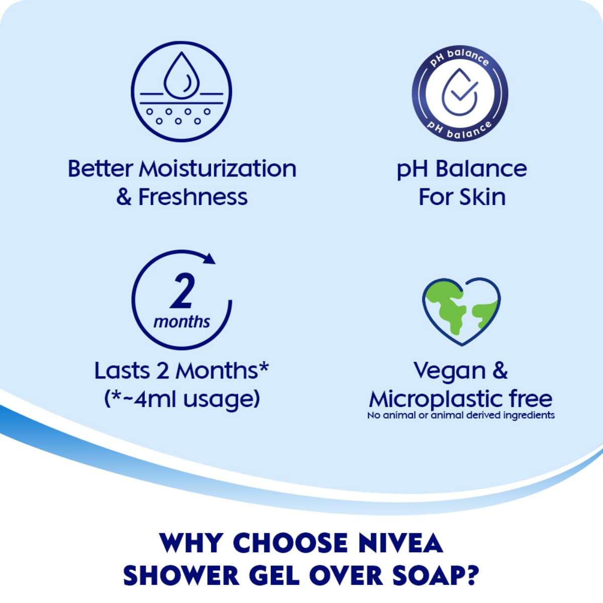 NIVEA Fresh Pure 125ml Body Wash & Shower Gel with Sea Minerals & Care Oil | Glycerin Enriched for Soft, Hydrated Skin | Microplastic Free | Clean & Healthy Skin Care | Perfect for Daily Shower & Summer Refreshment