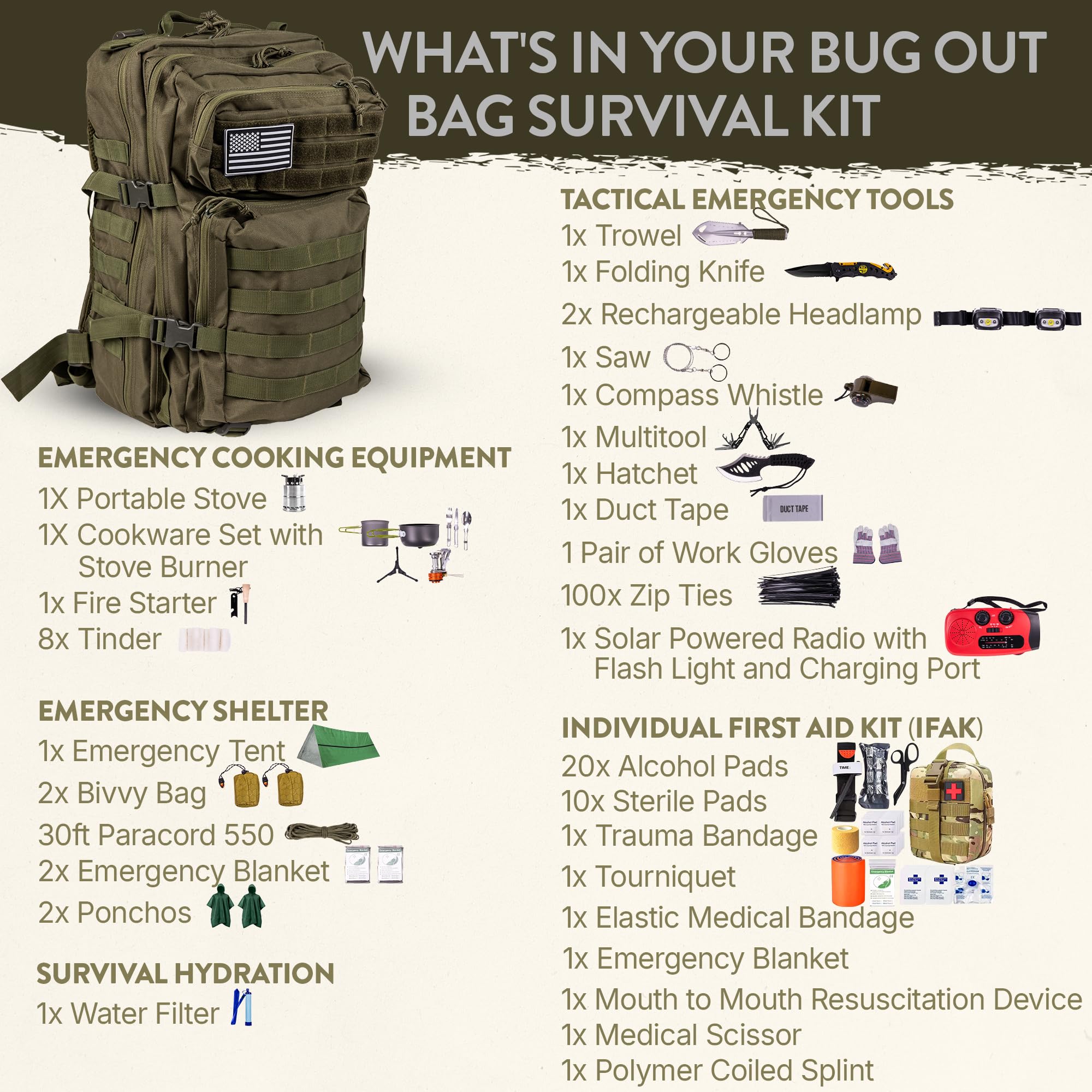72-Hour Emergency Survival Kit | 45L Tactical Bug Out Bag with First Aid, Water Filter, MRE Food & Survival Tools | Camping, Hiking, Outdoor Adventure & Disaster Preparedness Gear for Wilderness Survival & Emergency Evacuation