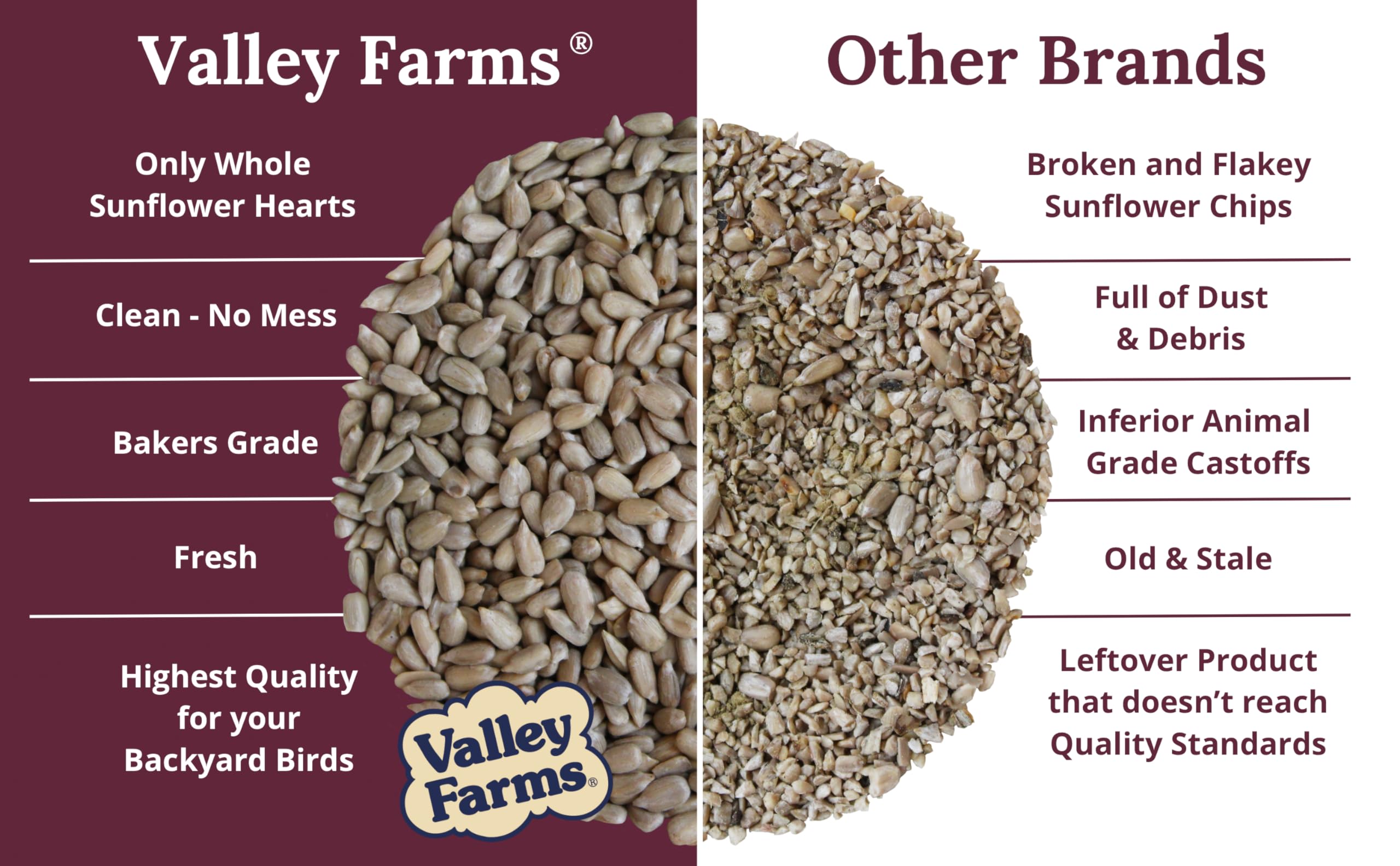Valley Farms Whole Sunflower Hearts for Wild Birds - 15 LB Bag | No Mess, Waste-Free Wild Bird Seed | Perfect for Outdoor Bird Feeders, Backyard Birdwatching & Wildlife Attraction