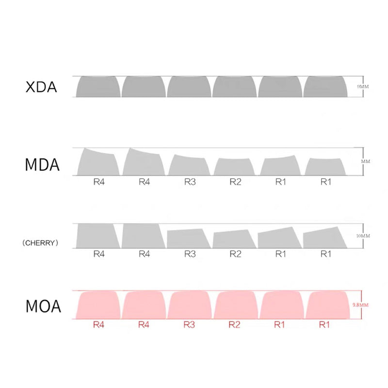 ACGAM Pink Piggy PBT Keycap Set - 140 Keys MOA Profile for Mechanical Keyboards - Perfect for Gaming, Typing & Custom Keyboard Builds