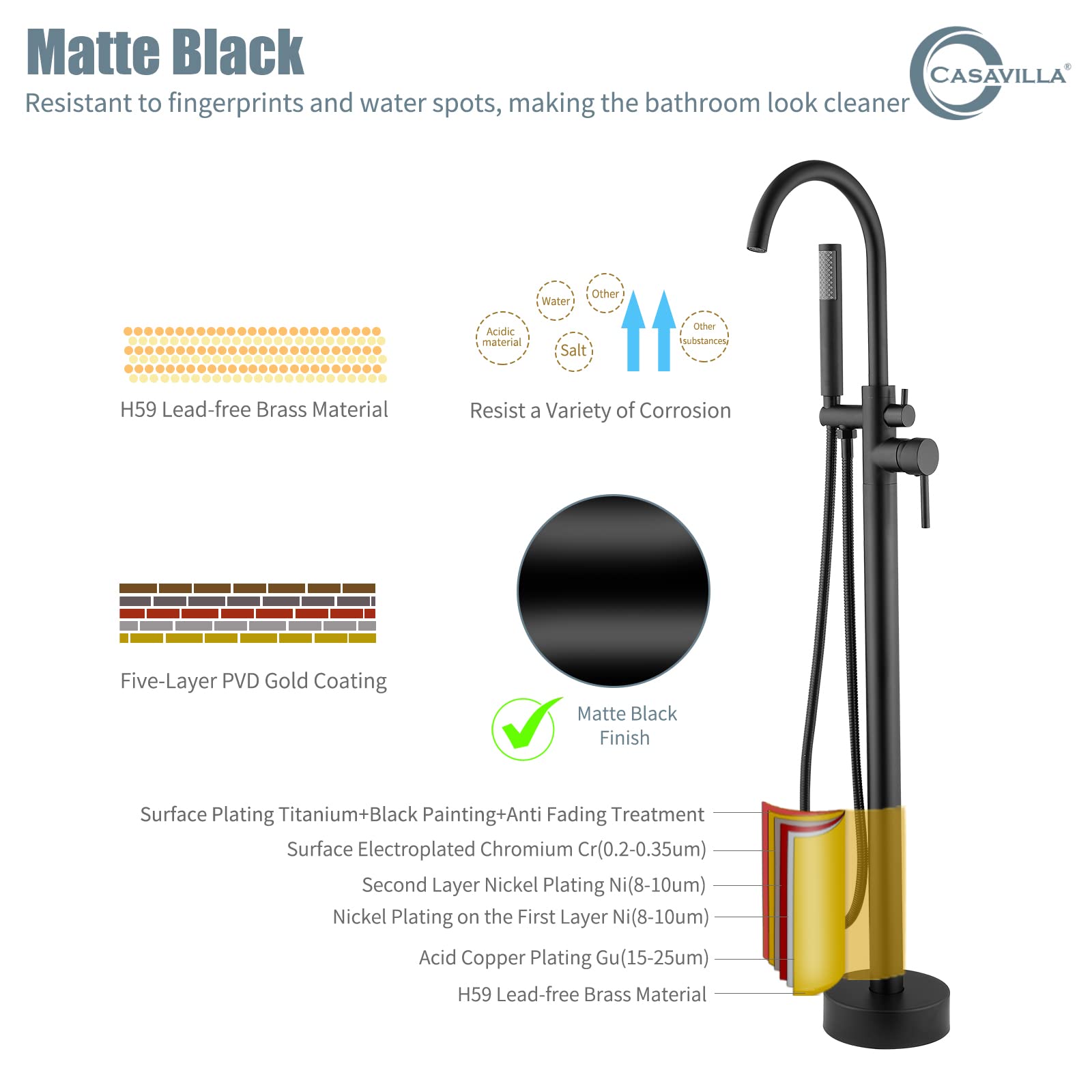 Black Freestanding Bathtub Faucet Set with 360° Swivel Spout & Handheld Shower - Farmhouse Style Tub Filler for Indoor/Outdoor Use - Perfect for Bathroom Renovation, Garden Showers, and Spa Relaxation