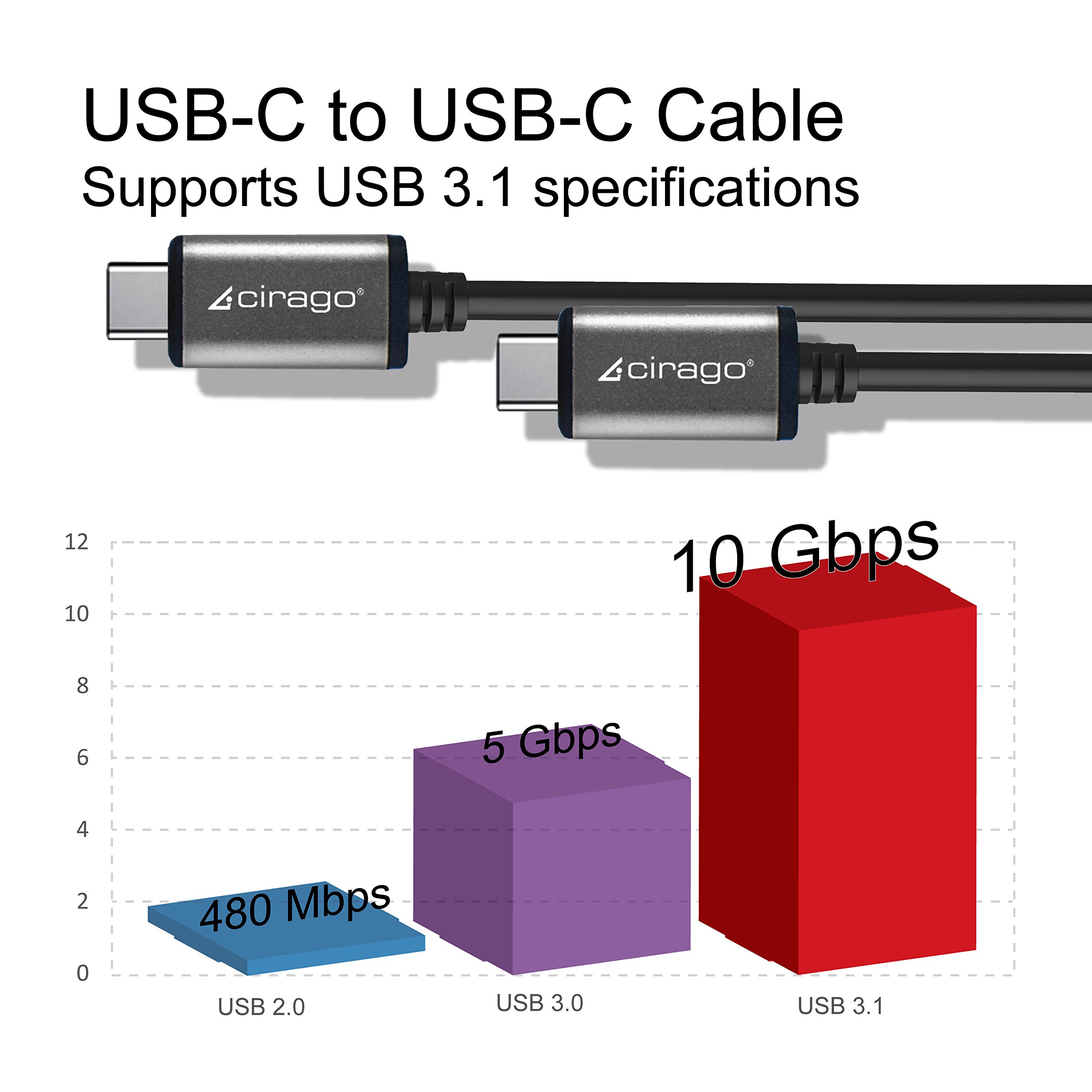 Fast Charging USB-C to USB-C Cable 3.1 Gen 2 (10Gbps, 100W PD) - 6ft Gray Braided Nylon Cord for MacBook Pro/Air, iPad Pro, Galaxy S23, Pixel 7 - Perfect for Home, Office & Travel Charging