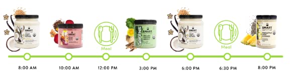 SMART Pressed Juice Cleanse Maintenance Bundle - Organic Detox & Weight Loss Support - Perfect for Post-Cleanse, Wellness Routines & Healthy Lifestyle