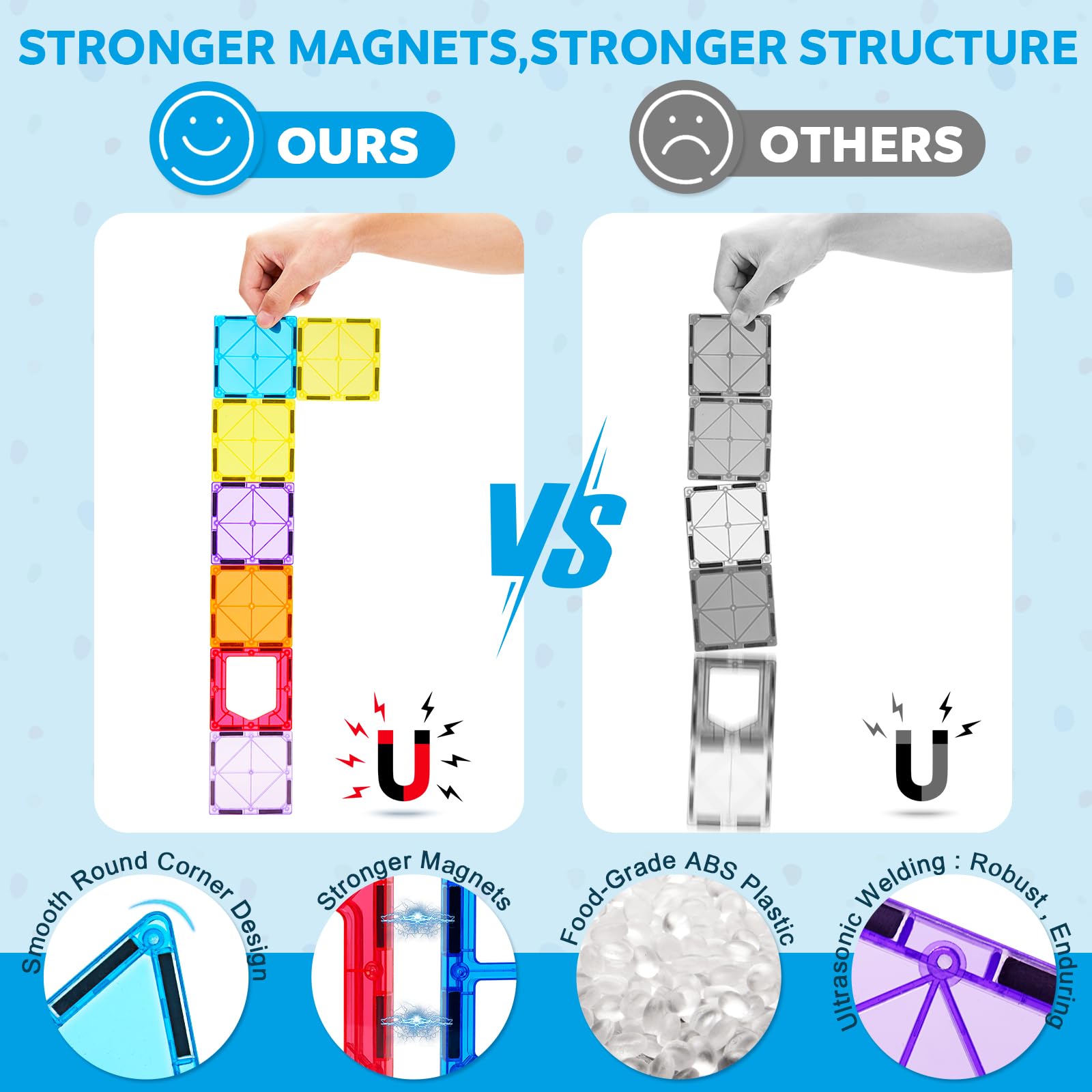 Ryoichi 138PCS Magnetic Building Tiles Set with 2 Cars - STEM Educational Construction Blocks & Montessori Learning Toys for Kids Ages 3-9 Years | Perfect for Classroom Activities, Birthday Gifts & Creative Playtime