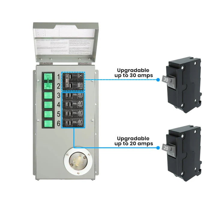 Natures Generator Powerhouse Power Transfer Switch Kit - Reliable Backup Power Solution for Home & Outdoor Use