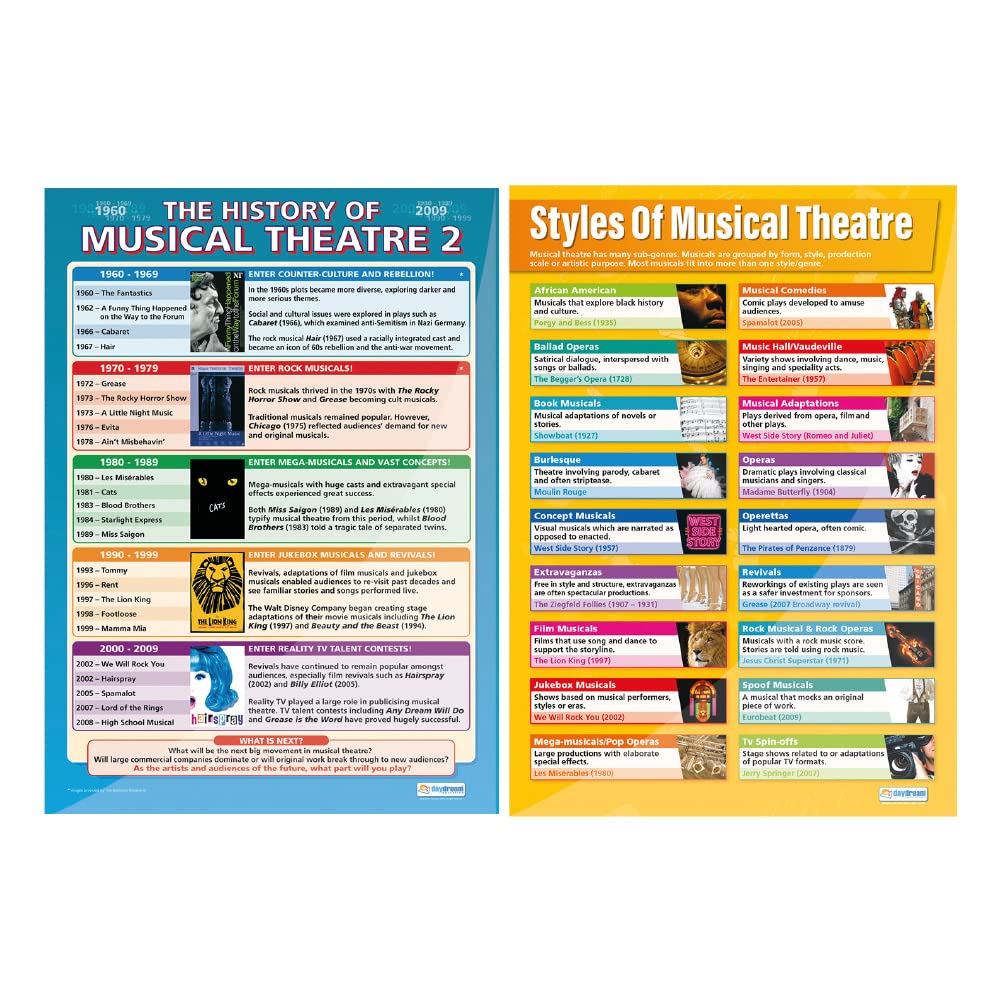 Musical Theater Drama Posters - Set of 4 Glossy Paper Wall Art (33x23.5 Inches) - Educational Classroom Decor for Schools, Theaters & Home Drama Studios - Perfect for Acting Classes, Theater Lobbies & Performance Spaces