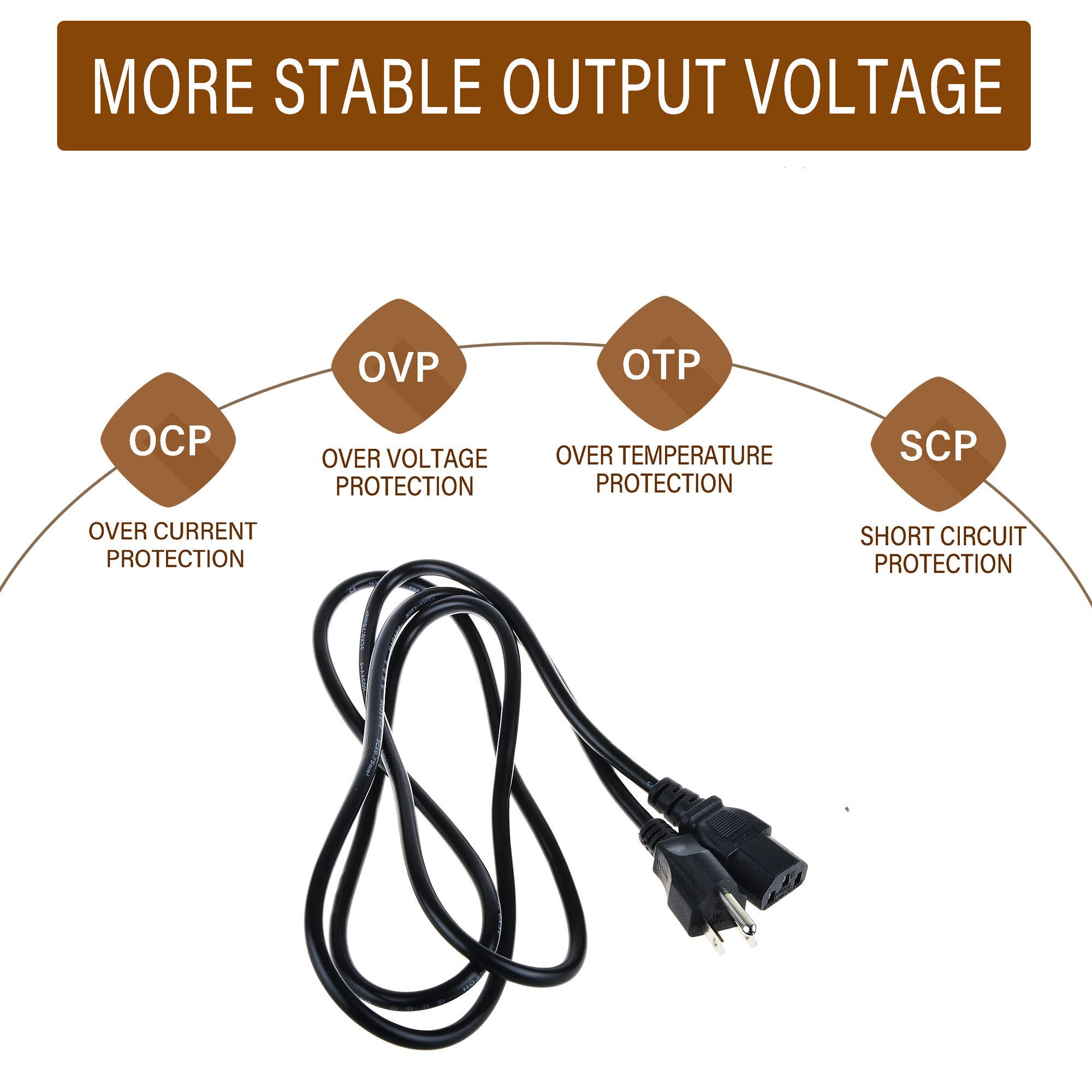 6ft AC Power Cord Replacement for Hamilton Beach Electric Coffee Maker Models 40614 & 40616 - Compatible with Coffee Brewers, Kitchen Appliances & Small Electronics