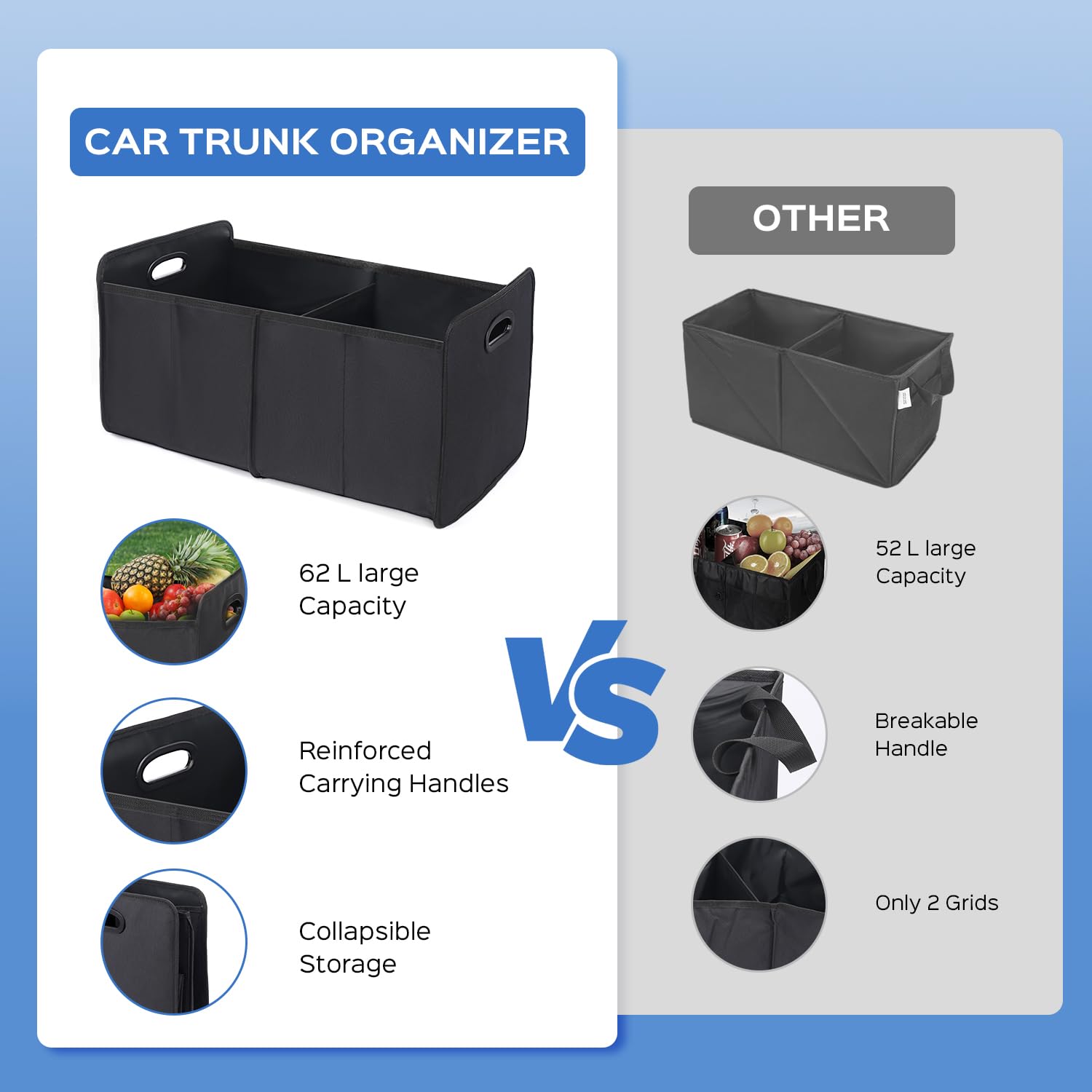 Foldable Waterproof Car Trunk Organizer - Collapsible Storage for SUV, Truck & Van | Durable Auto Organizer for Travel, Groceries & Road Trips