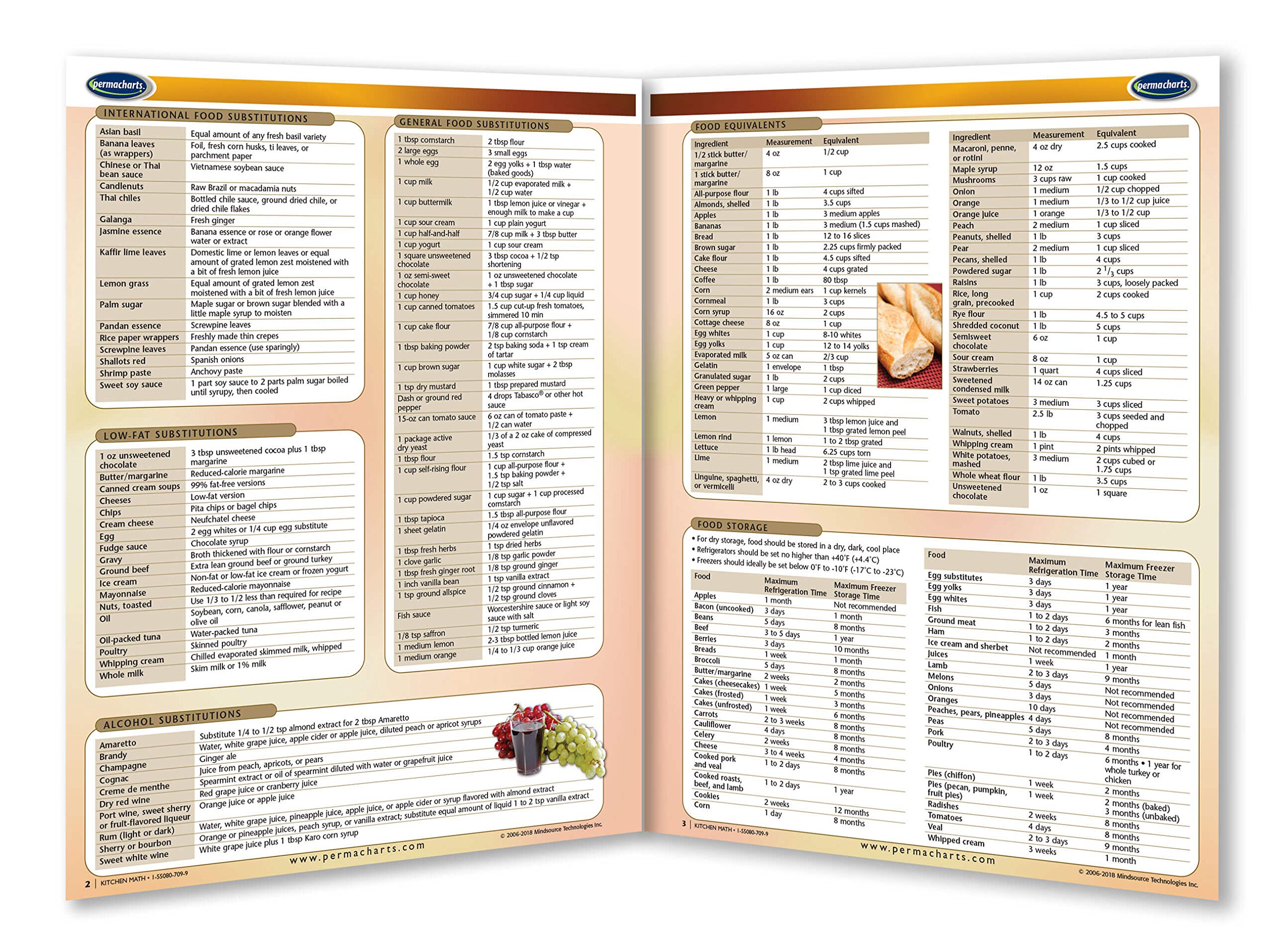 Kitchen Math Guide - Quick Reference for Food & Drink Measurements | Permacharts | Perfect for Cooking, Baking & Meal Prep