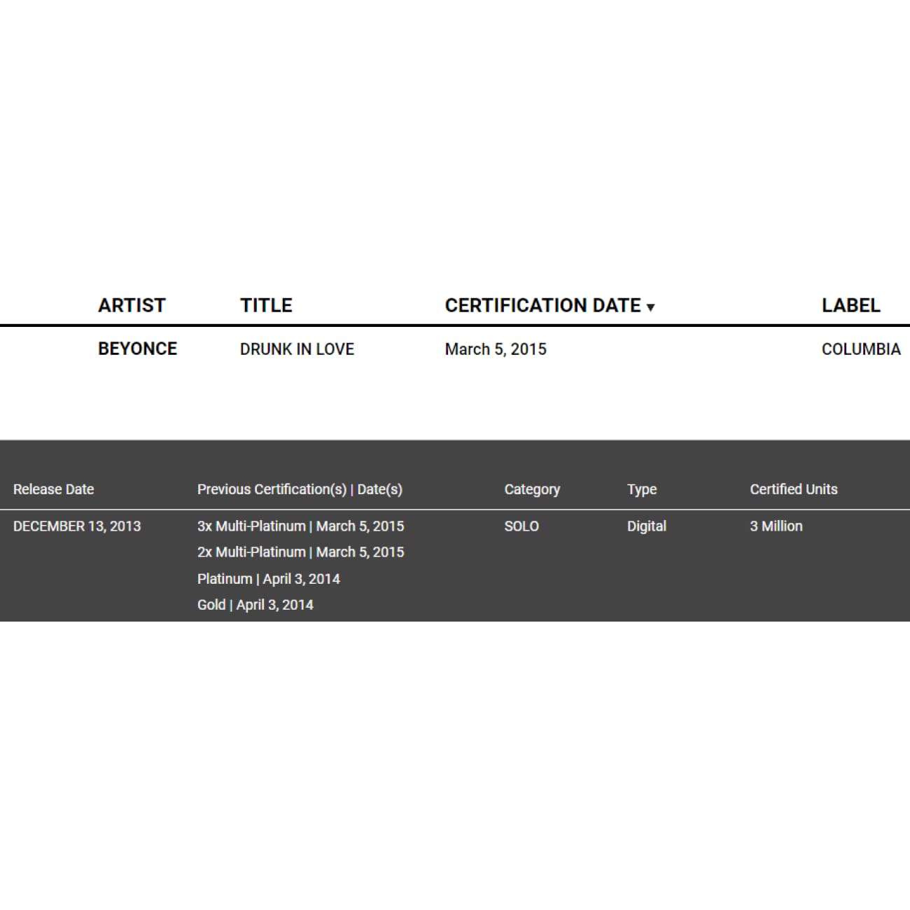 Beyoncé & Jay-Z Drunk In Love 3x Multi-Platinum Single Award - Perfect for Music Collectors & Display in Home or Office