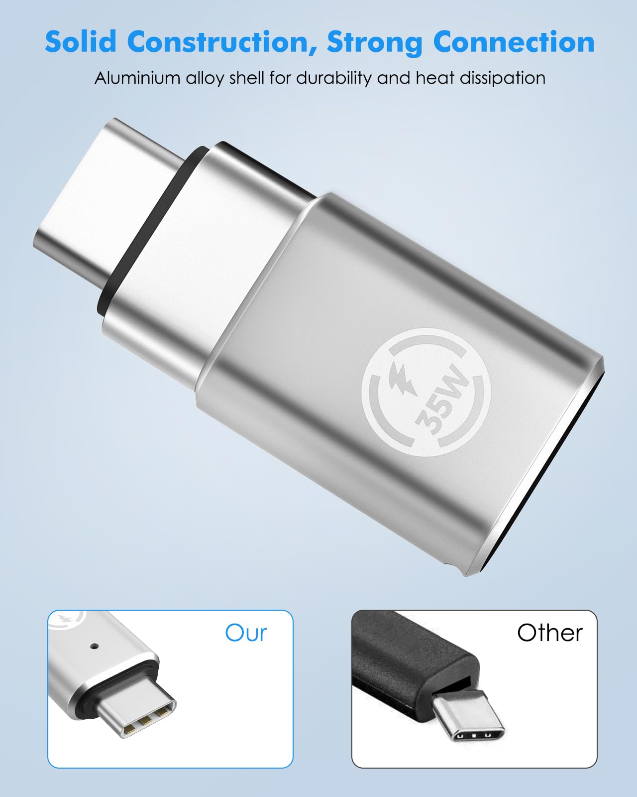 MoKo Lightning to USB C Adapter 2 Pack - Fast Charging & Data Transfer for iPhone 16/16 Pro/16 Pro Max/iPhone 15 Pro Max Plus - 35W Silver - Perfect for Travel, Office & Home Charging