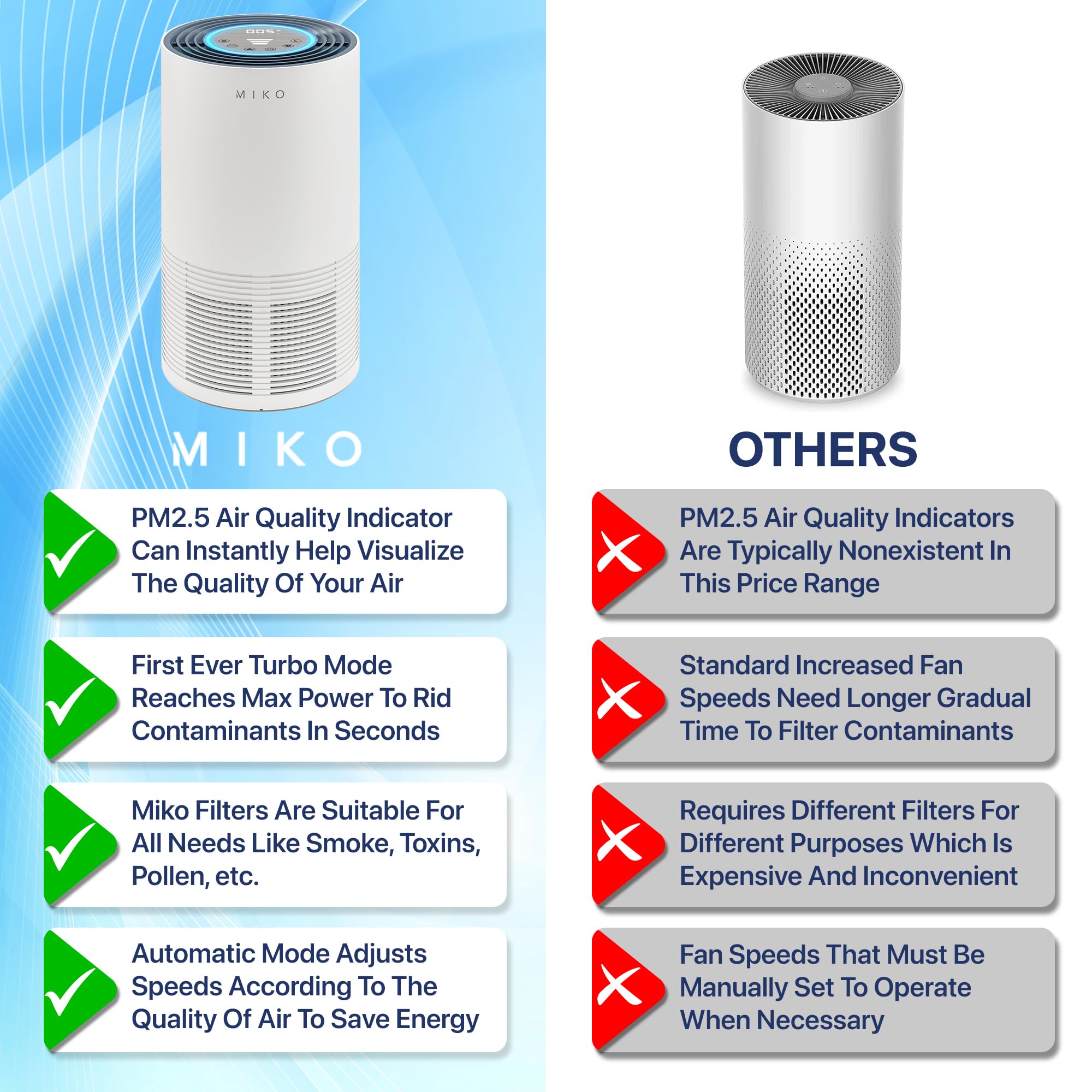 MIKO Medical Grade H13 True HEPA Air Purifier for Home - 970 Sqft Coverage, Removes 99.97% of Dust, Smoke, Pollen & Viruses (0.3-2.5 Microns) - Ideal for Allergies, Asthma & Pet Owners - Ultra Quiet 25dB Sleep Mode with PM2.5 Air Quality Monitor - Perfect for Bedrooms, Living Rooms & Offices