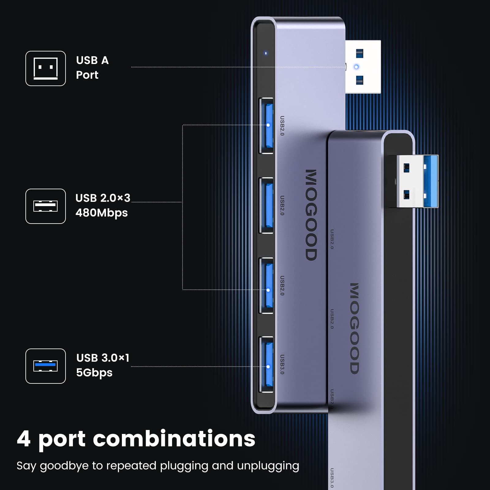 MOGOOD Ultra-Slim USB 3.0 Hub - 4-Port USB Splitter & Adapter for Laptop, PC, Mac, Printer | High-Speed Data Transfer | Compatible with Flash Drives, External HDD | Perfect for Home Office, Gaming & Workspace Setup