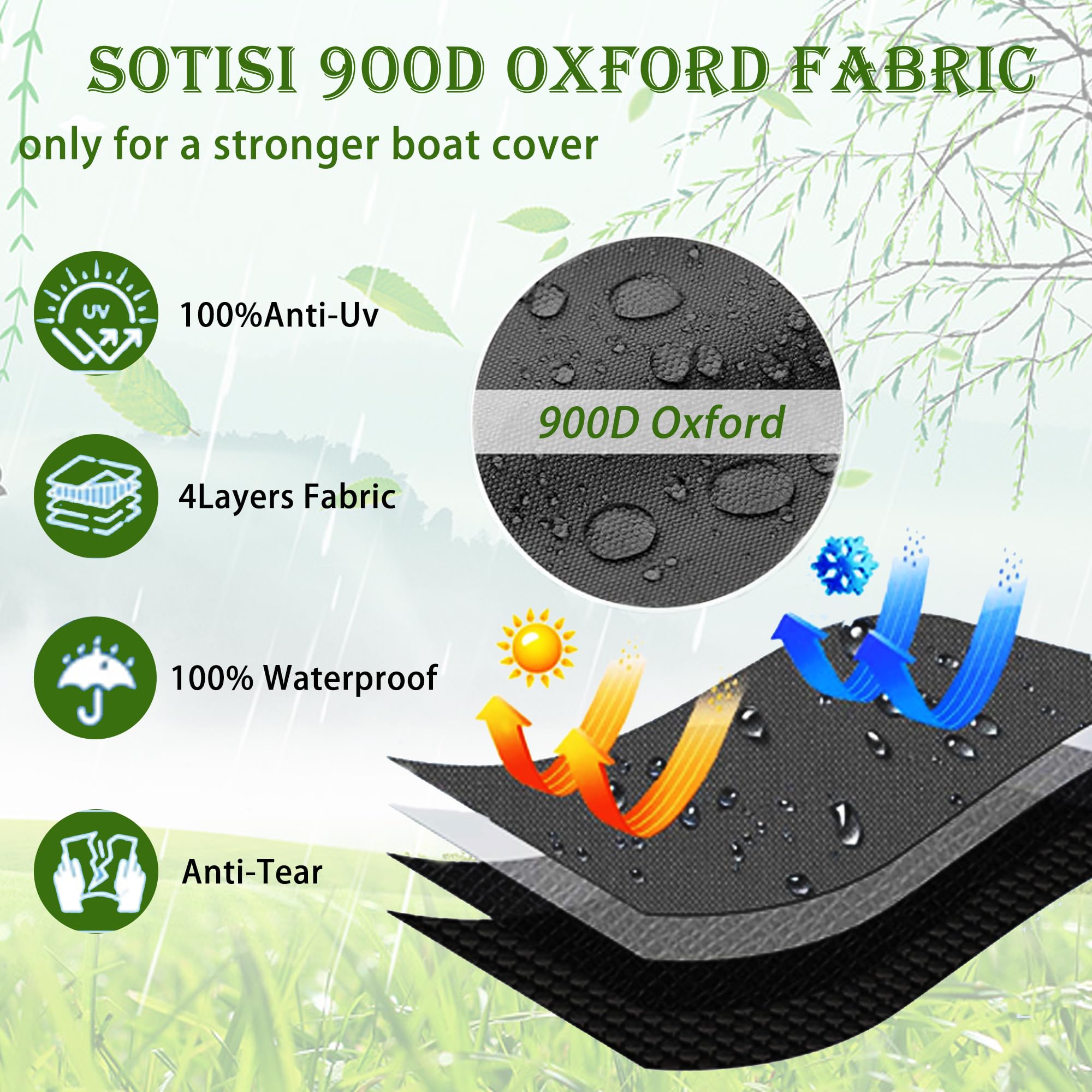 **SOTISI Heavy Duty 900D Waterproof Boat Cover for 12-14 ft Boats – UV & Tear Resistant with Motor Cover – Fits V-Hull, Tri-Hull, Runabout (68in Width, Black) – Perfect for Outdoor Storage & Marine Protection**