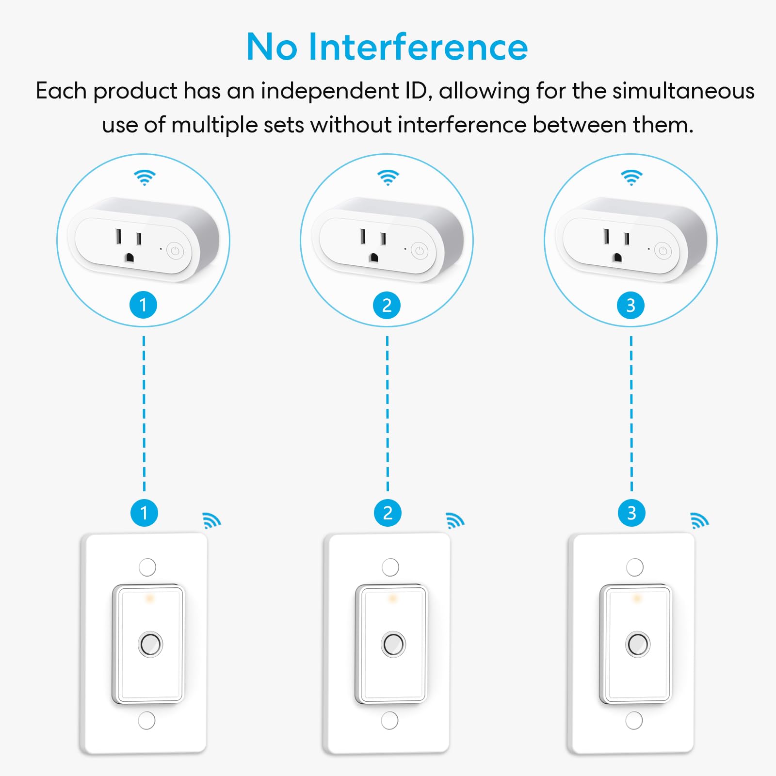 LoraTap RF Remote Control Outlet Plug - Wireless Light Switch for Lamps, Fans & Appliances, 100ft Range, No Wiring Needed, Magnetic Switch with Wall Plate, Expandable Kit (Ideal for Renters & Home Use) - Perfect for Bedroom, Living Room, Office & Smart Home Automation