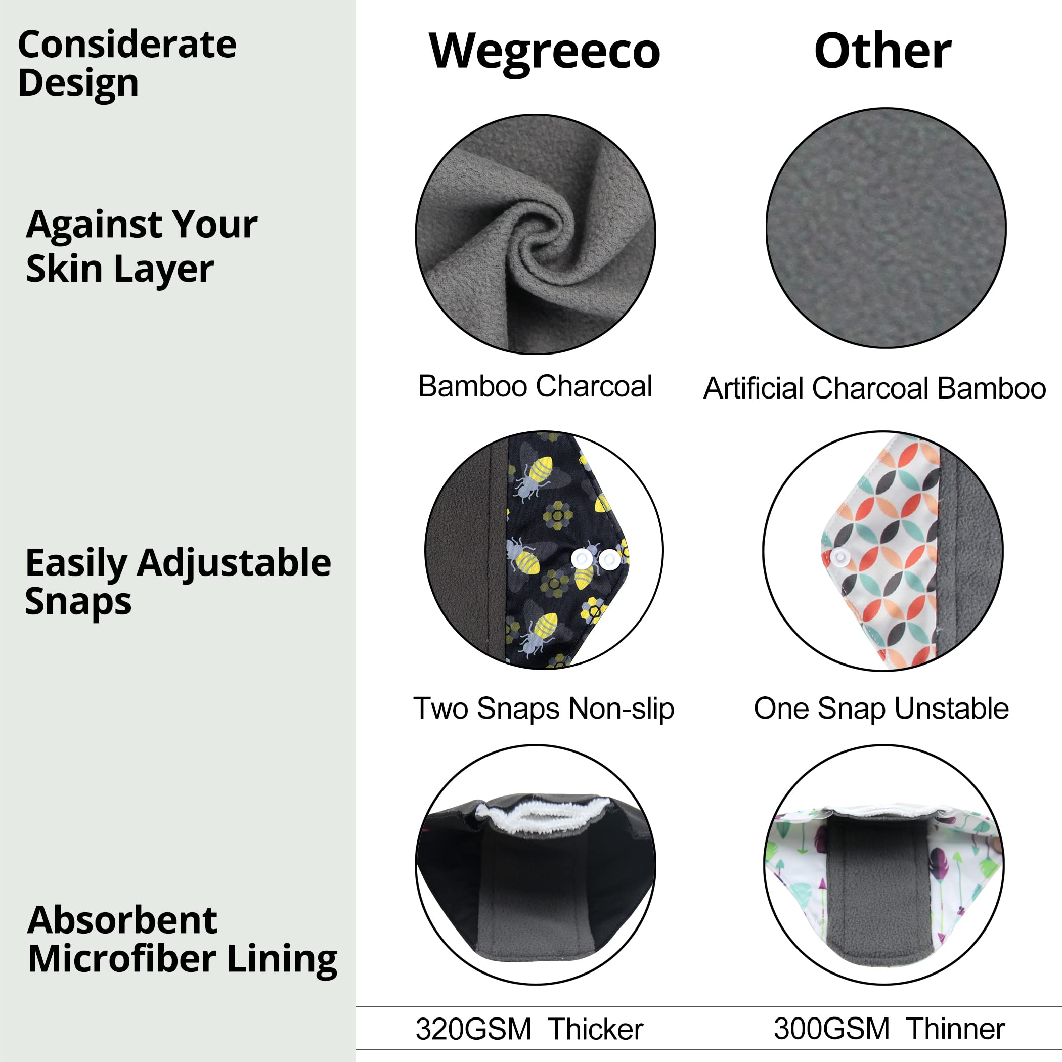 Wegreeco Reusable Menstrual Pads for Women - 5 Pack Soft Cloth Sanitary Pads with 1 Wet Bag | Eco-Friendly Washable Panty Liners | Medium Size Bee & Bloom Design | Perfect for Travel, Work & Active Lifestyle