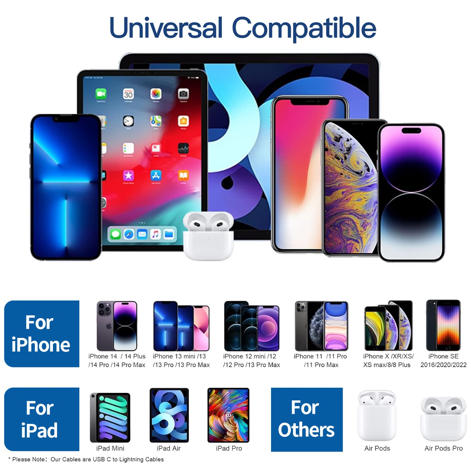Apple MFi Certified 20W USB C Fast Charger Block with 6FT USB C to Lightning Cable - 2 Pack - Compatible with iPhone 14/14 Pro Max/13/12/11/XS/XR/X - Perfect for Home, Office & Travel Charging