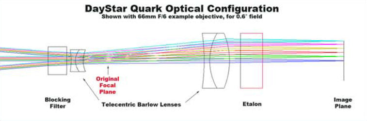 Daystar QUARK Hydrogen Alpha Eyepiece for Solar Telescope - Enhance Solar Viewing with High-Contrast Imaging | Perfect for Astronomy Enthusiasts & Astrophotography