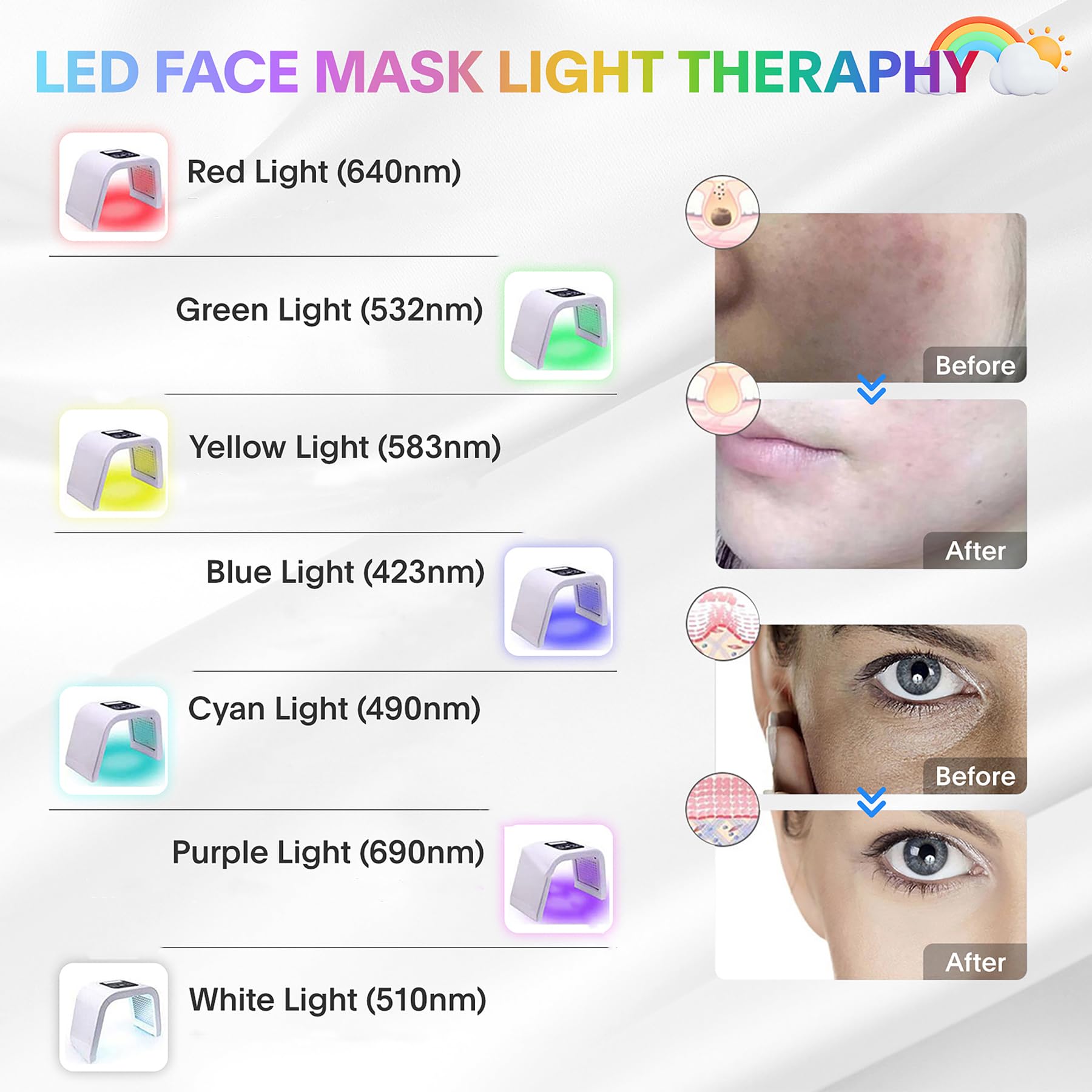 7-in-1 LED Face Light Therapy Mask - Red Blue Green Light Facial Skin Care Device for Acne, Wrinkles & Anti-Aging | At-Home Spa Treatment & Beauty Equipment for Face & Body