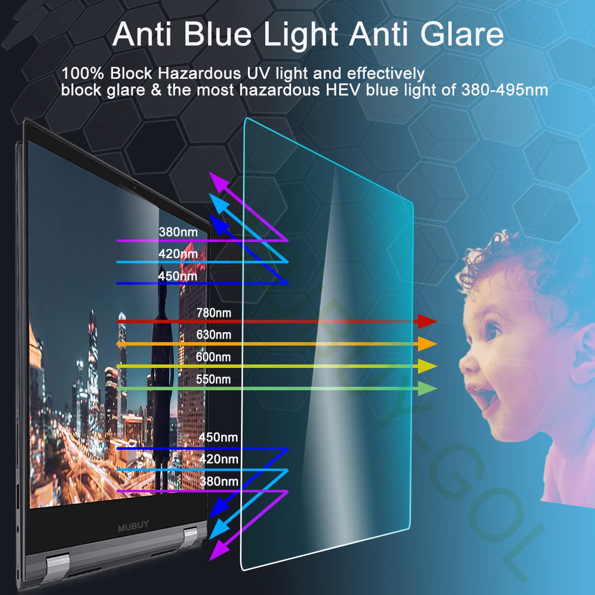 Anti Blue Light Anti Glare Screen Protector for MacBook Pro 13