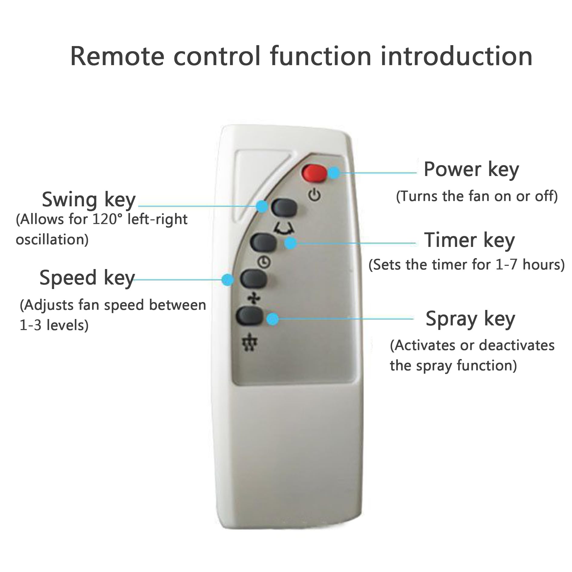 Oscillating Misting Fan with Humidifier - 3-Speed Industrial Cooling Fan with Timer & Remote Control, Wall Mountable for Home, Office, and Commercial Use | Perfect for Patio, Warehouse, and Outdoor Events