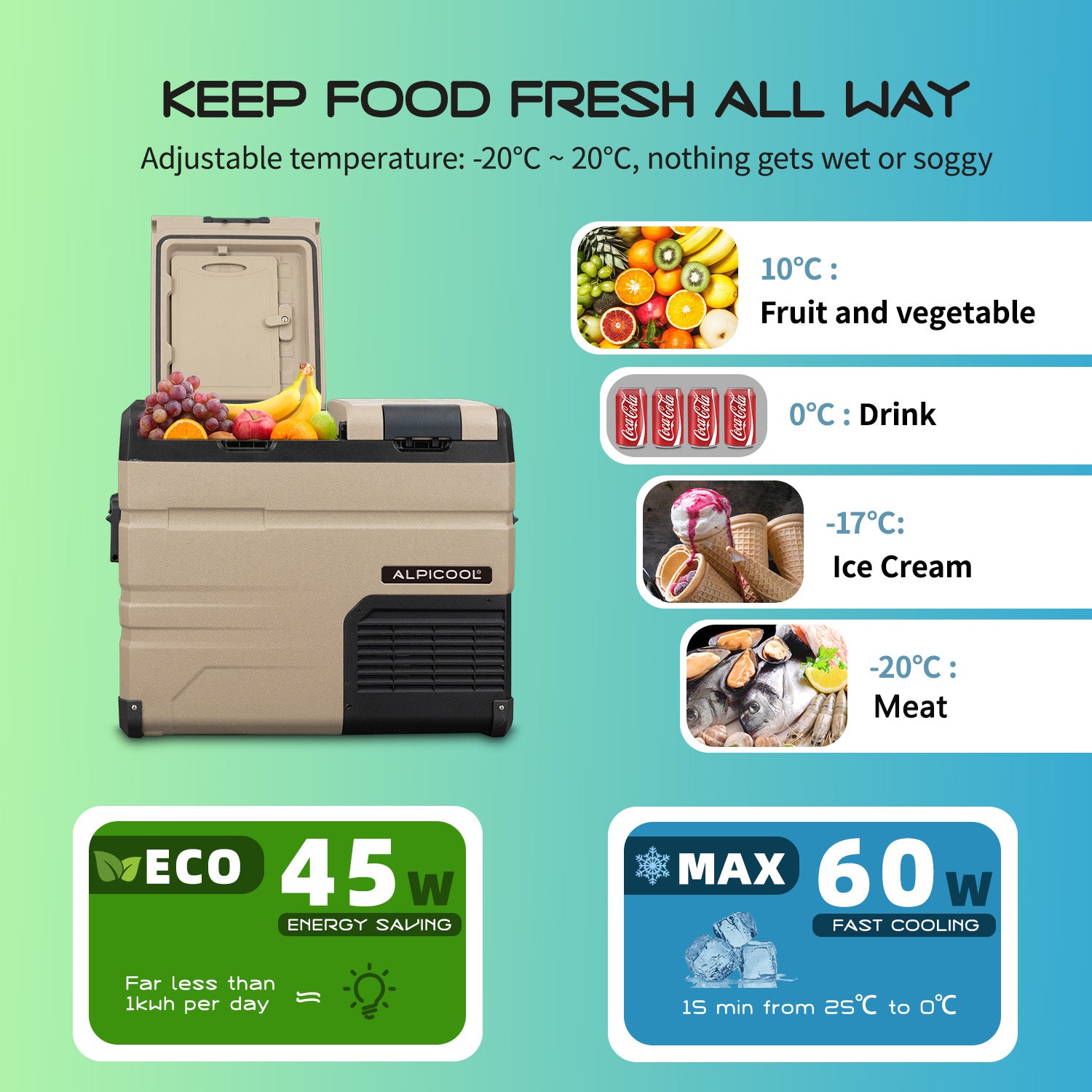Alpicool TA45 12V Portable Car Refrigerator - 45L Dual Door Dual Zone Freezer for Camping, Road Trips & Outdoor Adventures - Compact Fridge for Food, Drinks & Medication Storage