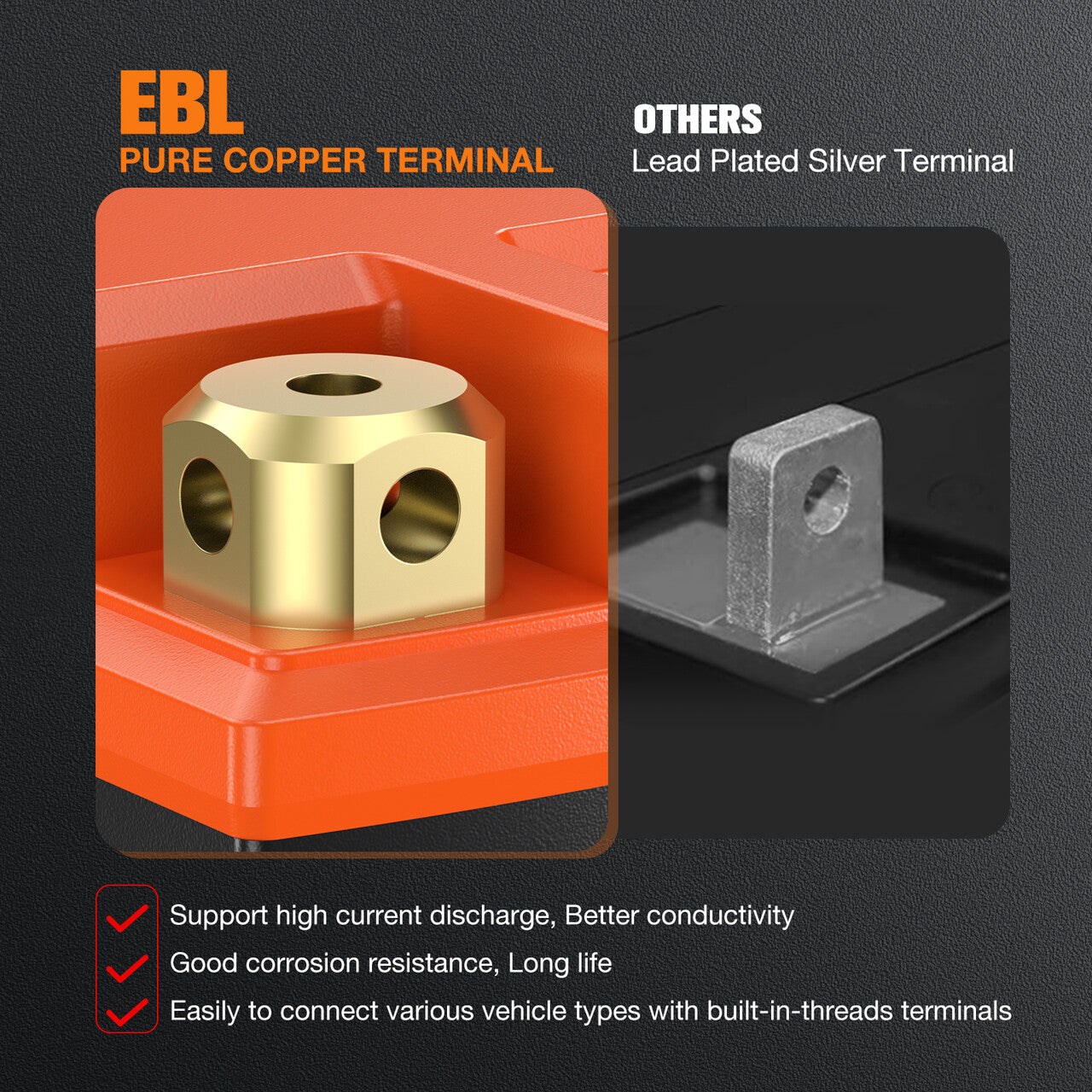 EBL LiFePO4 Lithium Motorcycle Battery 12V 3.5Ah - YTX5L BS Compatible - Lightweight & Long-Lasting Power for Motorcycles, ATVs, Scooters & Powersports Vehicles - Perfect for Off-Road Adventures & Daily Commuting