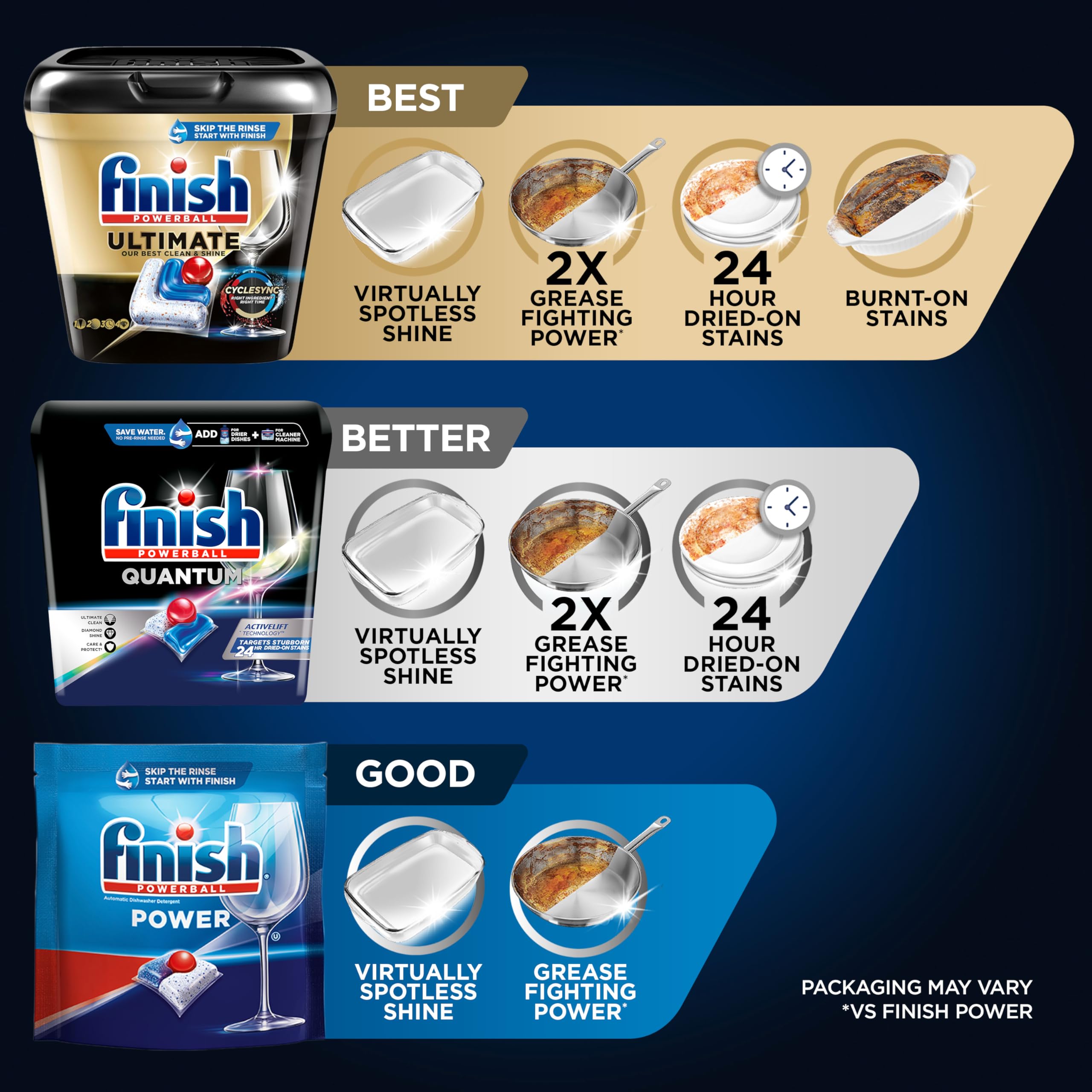 Finish Quantum Dishwasher Pods - 48 Count | No Pre-Rinse Dishwasher Detergent Soap | Removes 24HR Dried-On Stains & Grease | Leaves Virtually Spotless Shine | Perfect for Daily Dishwashing & Tough Cleaning Tasks
