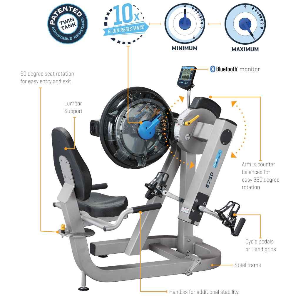 First Degree Fitness FluidExercise E750 Upper Body Ergometer Bike - Best for Home Cardio, Arm Workouts & Physical Therapy Recovery