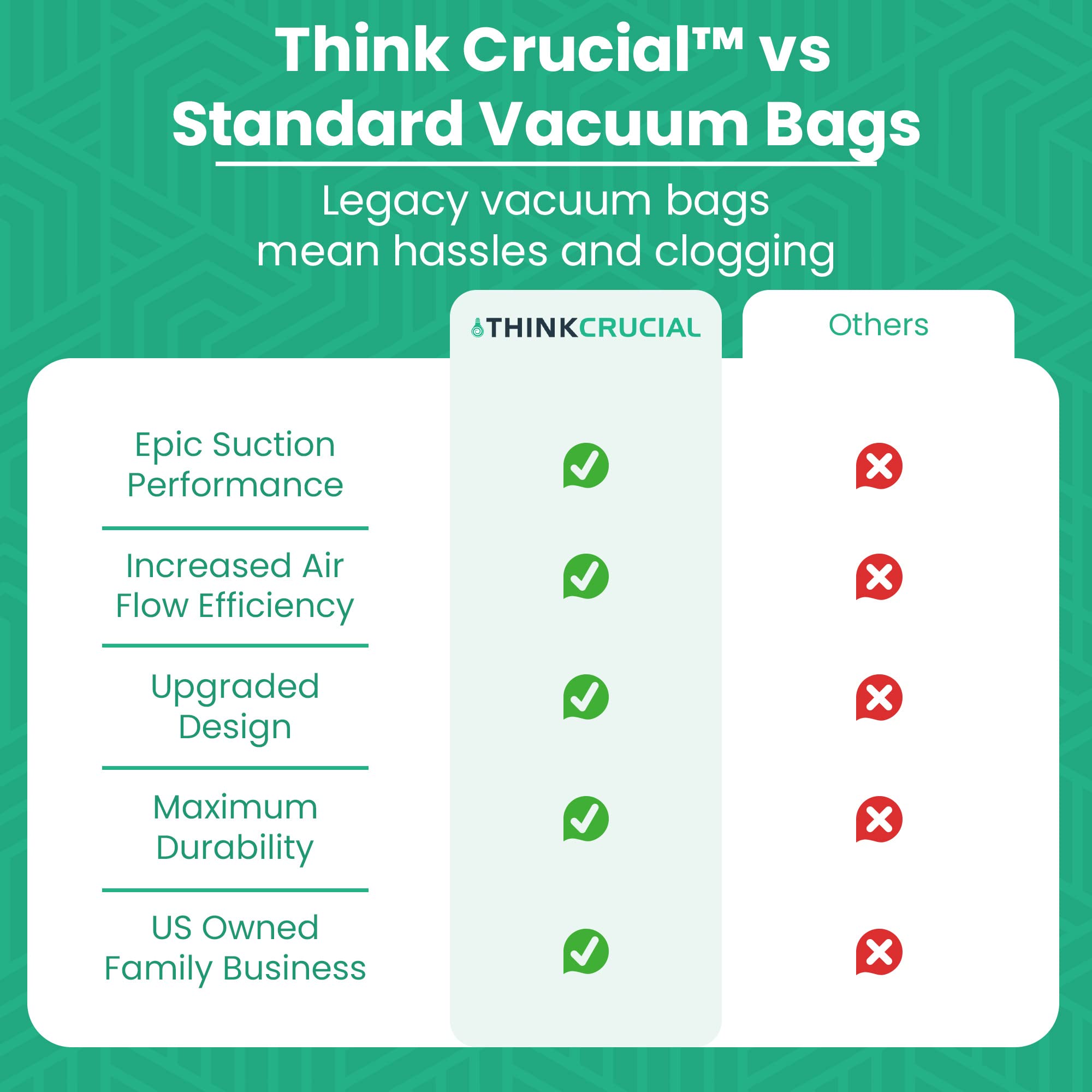 Think Crucial Replacement Vacuum Bag and Filter - Compatible with Hoover Part #2KE2110000, 2-KE2110-000 - Fits Hoover Vacuum Models C2401, RY4001 - Bulk (1 Bag & 1 Filter) - Perfect for Home Cleaning, Pet Hair Removal, and Allergen Reduction