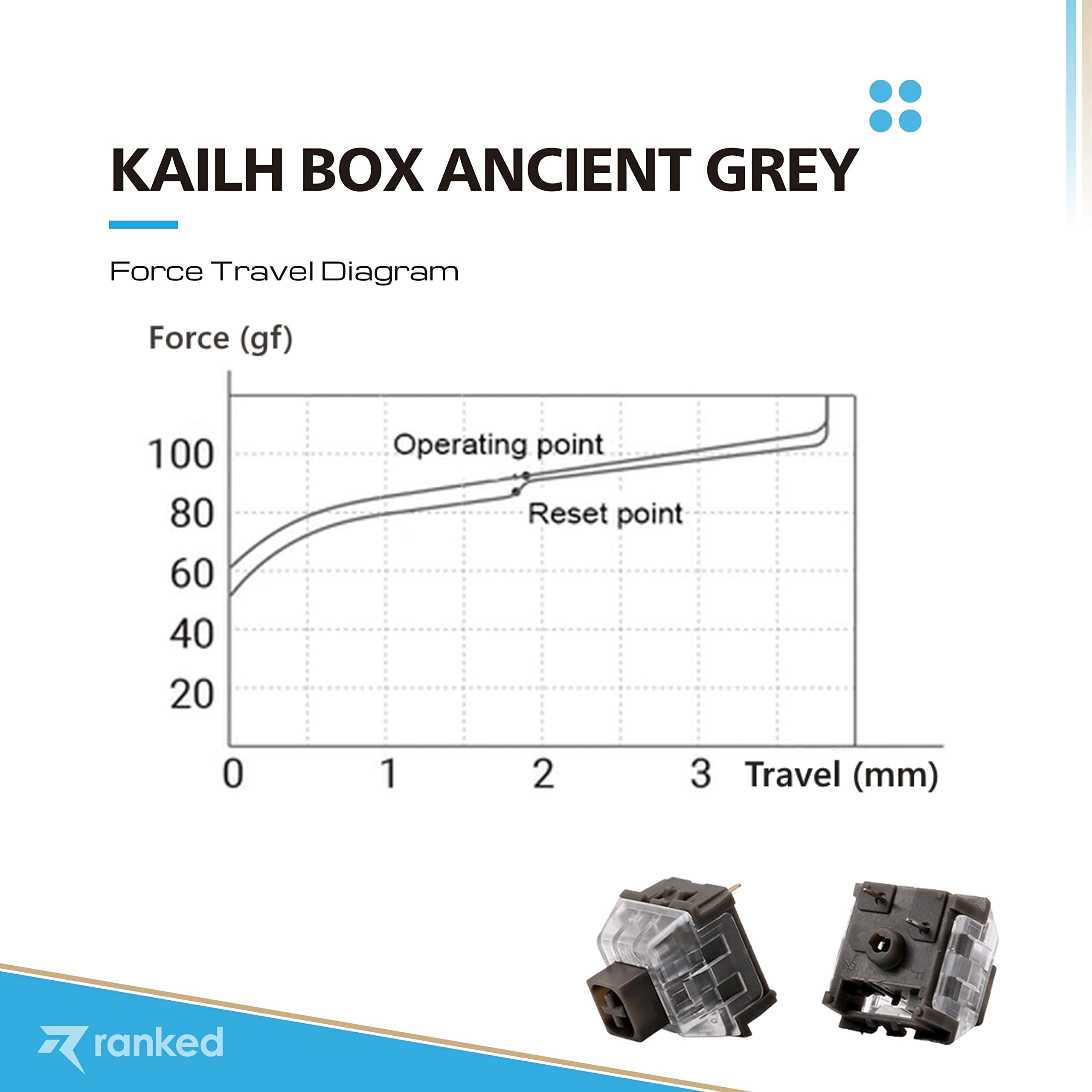 Kailh Box Ancient Grey Mechanical Keyboard Switches - 10 Pack Plate Mount for Gaming & Typing | Smooth Linear Feel for Fast-Paced Gaming & Office Work