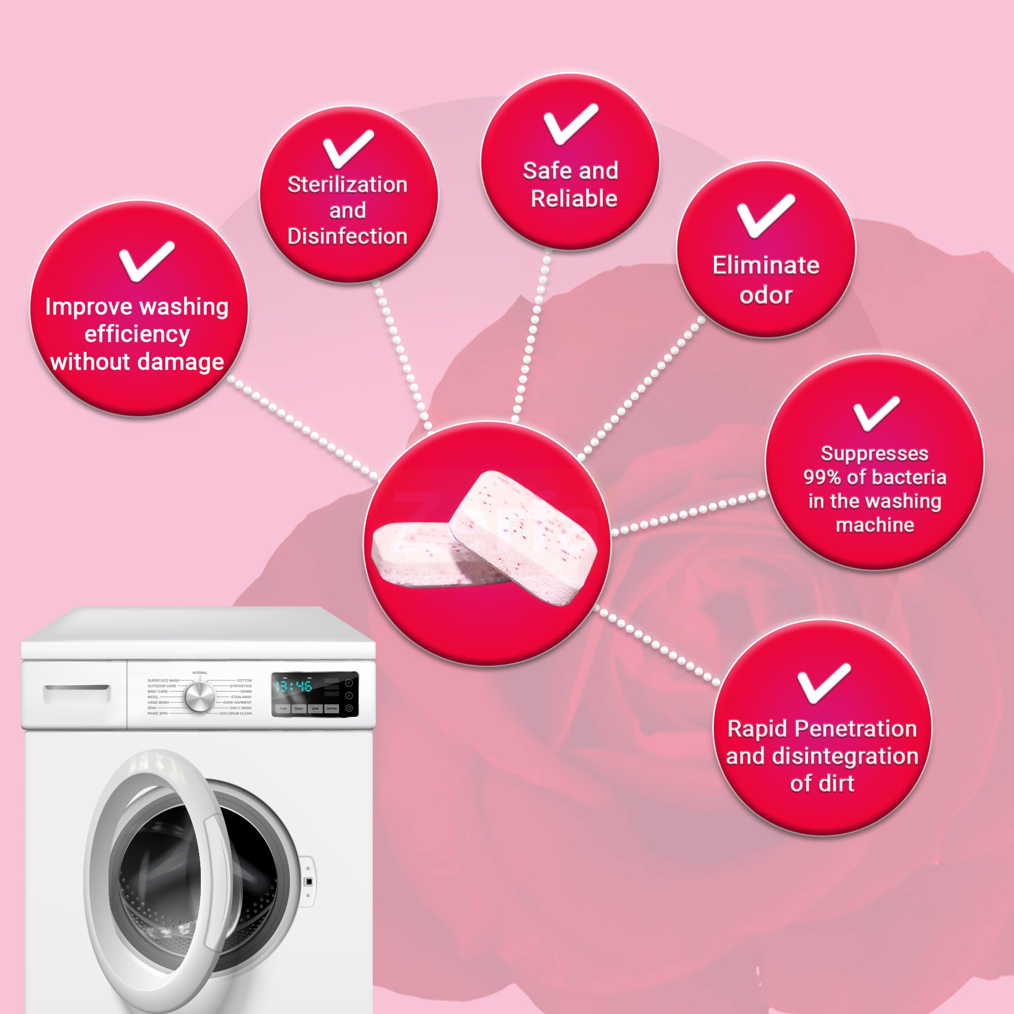 Zerfa 36-Pack Rose Scented Washing Machine Cleaner & Descaler Tablets - Deep Cleaning for Front & Top Load Washers - Removes Limescale, Odors & Stains - Ideal for Laundry Maintenance & Appliance Care