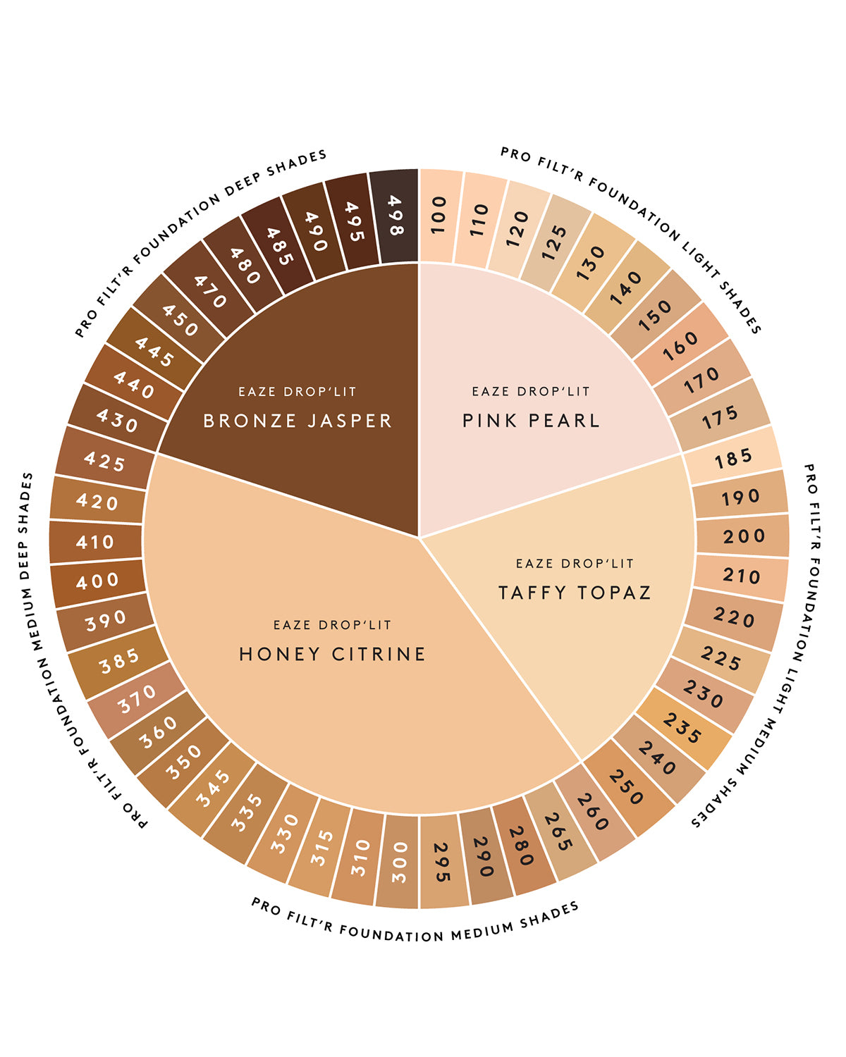 Eaze Drop'Lit All Over Glow Enhancer - Honey Citrine Face & Body Highlighter for Radiant Skin | Perfect for Makeup, Photoshoots & Special Occasions