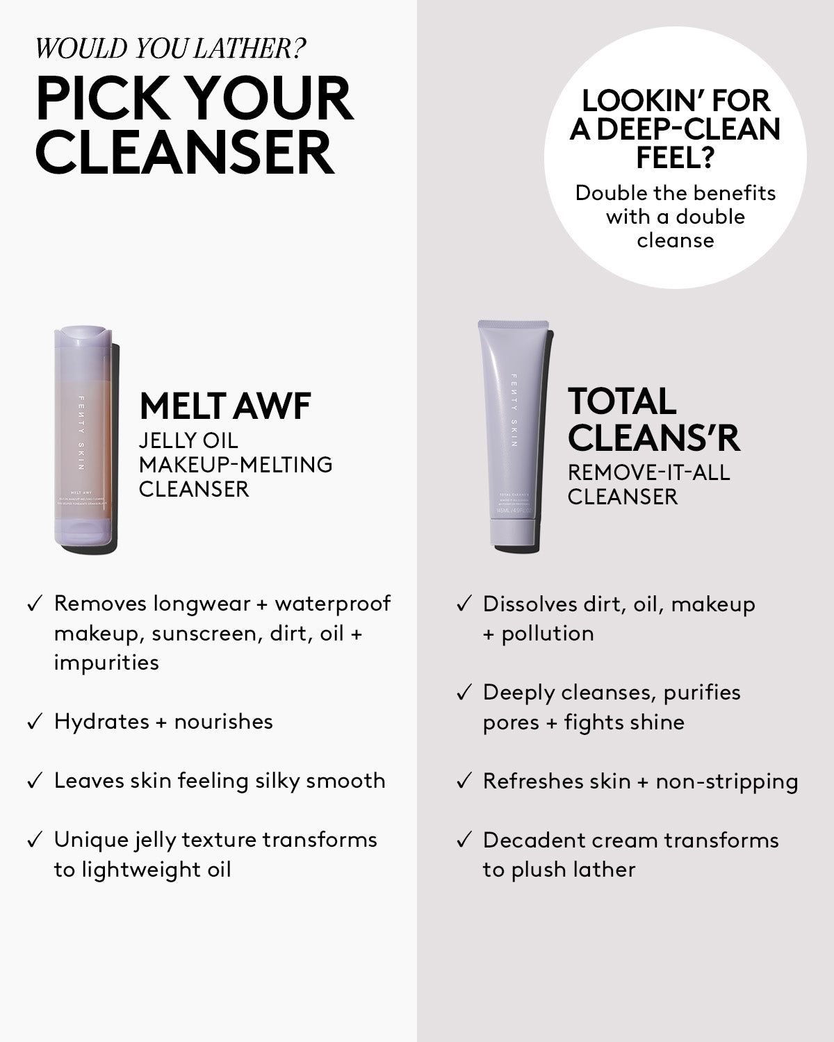 Total Cleans'r Remove It All Facial Cleanser with Barbados Cherry - Gentle Daily Face Wash for Acne, Oily & Sensitive Skin | Perfect for Morning & Night Skincare Routine