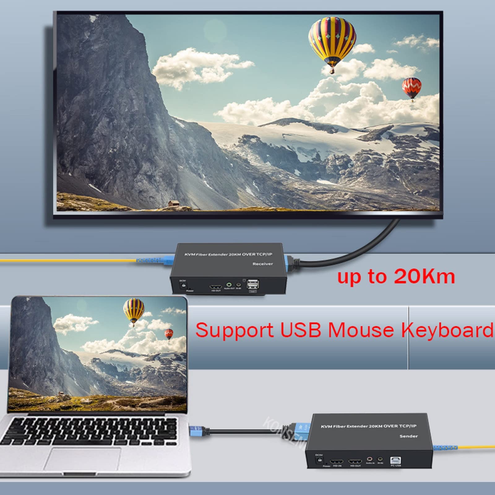 NATEFEMIN 20Km HDMI KVM Fiber Extender Splitter - 1080P@60Hz 4K Ready, USB Keyboard Mouse Extender with Audio Video Sync for Long Distance PC Control - Ideal for Data Centers, Server Rooms & Remote Workstations