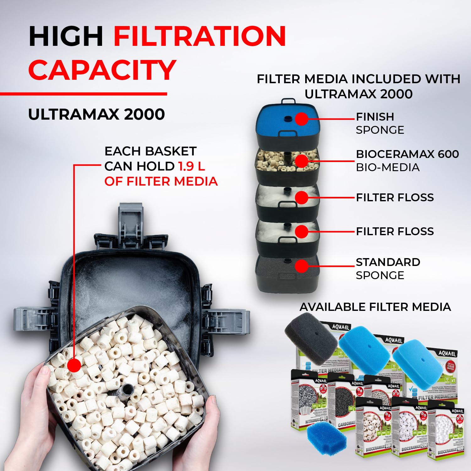 Aquael Ultramax 2000 Canister Filter for Large Aquariums - High-Efficiency Sponge Filter System & Water Pump (100-185 Gallon Capacity) - Perfect for Freshwater & Saltwater Fish Tanks, Reef Aquariums, and Aquatic Plant Setups