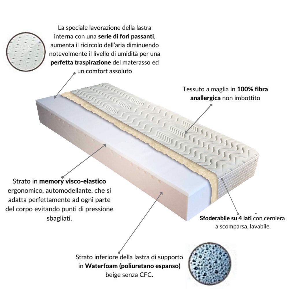 EVERGREENWEB - 80x190 Memory Foam Mattress with Free Pillows, 25cm Orthopedic Support, Removable & Machine Washable Anti-Dust Mite Cover - Perfect for Bedrooms, Guest Rooms & Small Apartments