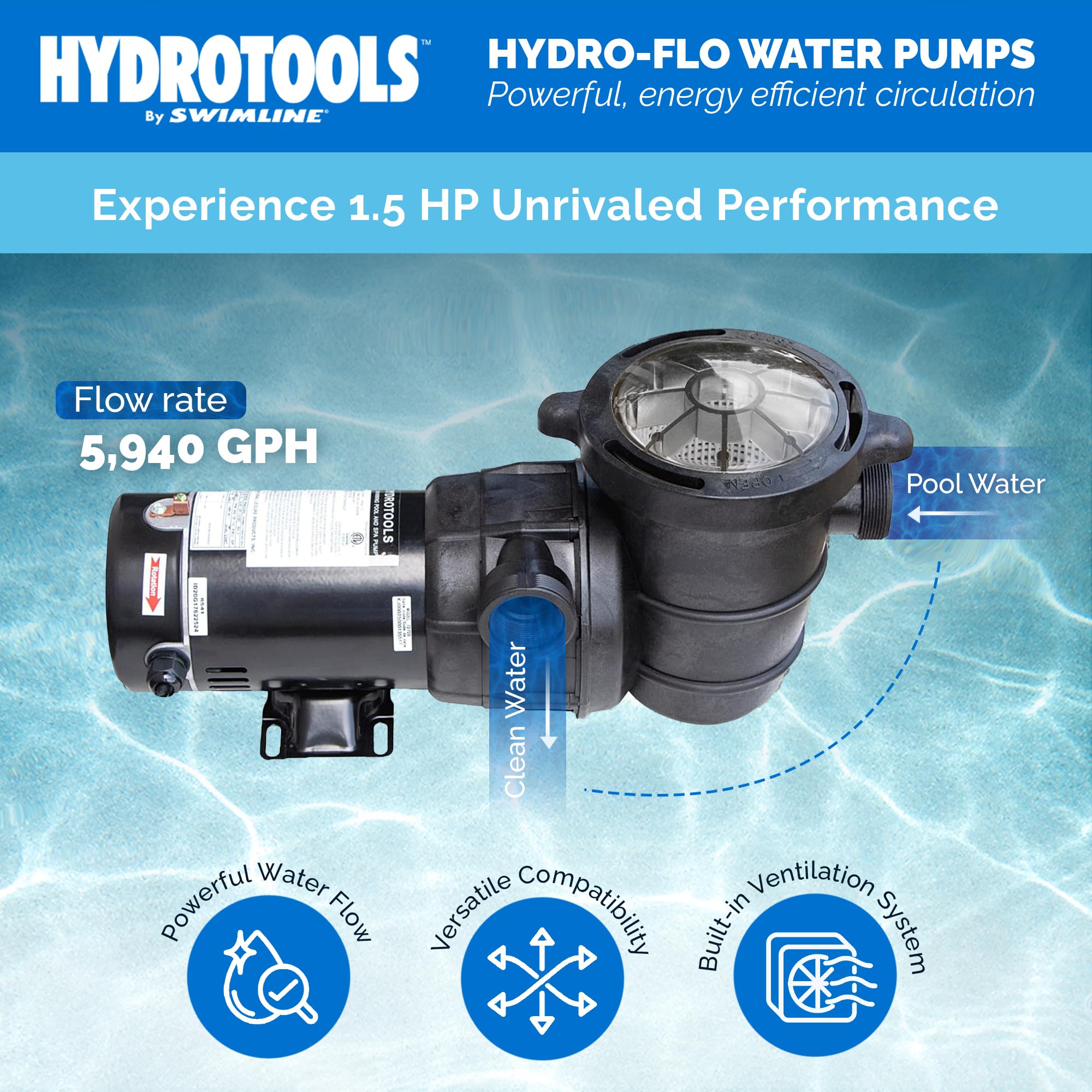SWIMLINE HYDROTOOLS 1.5 HP Above-Ground Pool Pump with Hydro-Flo Technology | 5940 GPH Flow Rate | Horizontal Motor | Perfect for Backyard Swimming Pools & Water Circulation