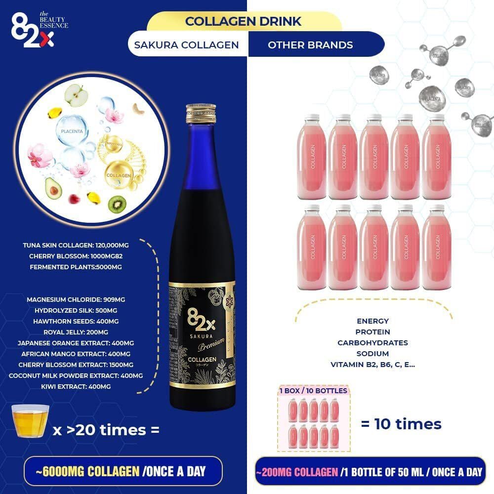 82X Collagen Premium Marine Collagen Peptides Drink - Skin, Hair & Nails Supplement with 82 Fermented Plants, Vitamins & Minerals from Japan | Anti-Aging, Hydration & Beauty Boost for Women & Men | Perfect for Daily Wellness Routine & Travel