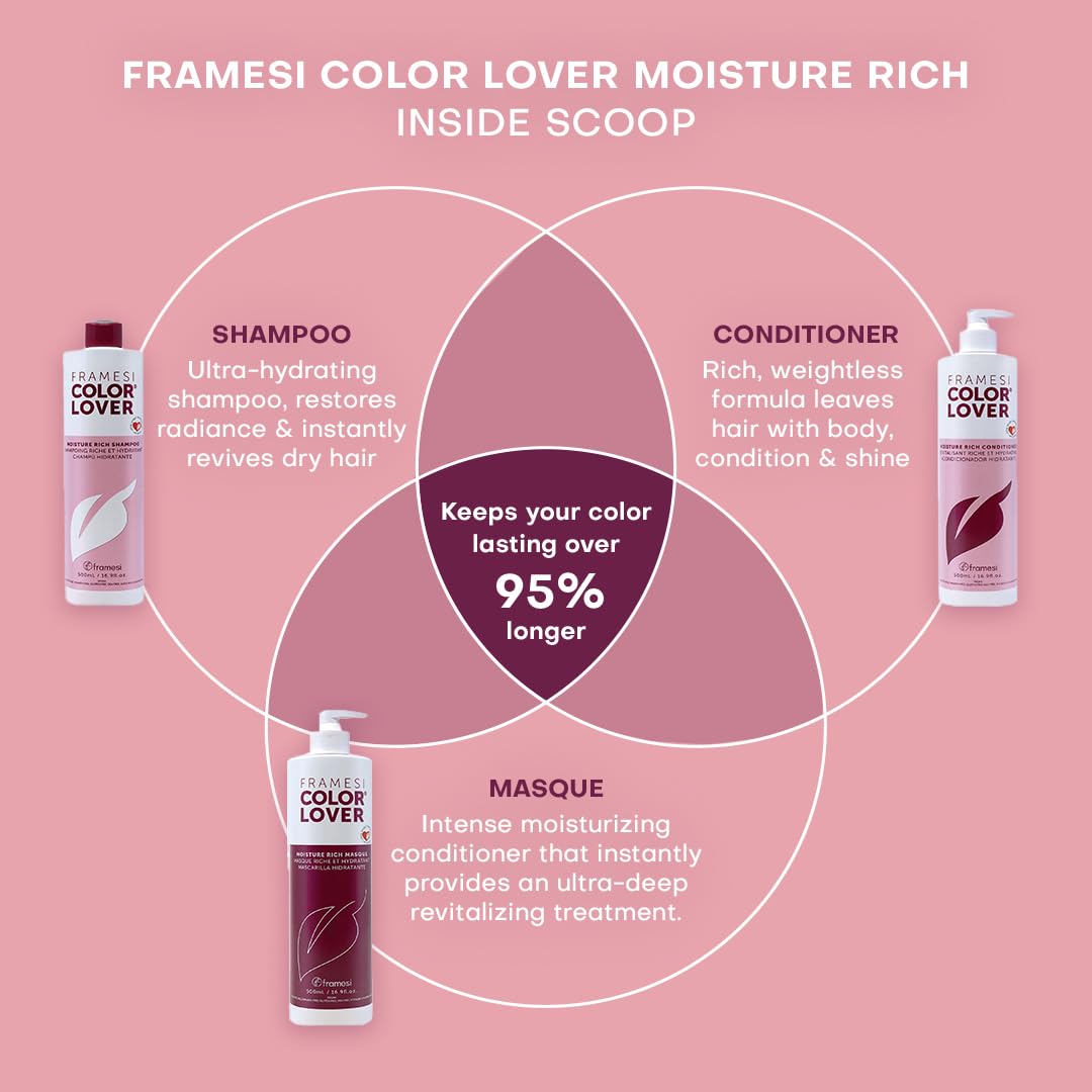 Framesi Color Lover Moisture Rich Conditioner - Sulfate Free Hair Treatment with Coconut Oil & Quinoa for Color-Treated Hair | Hydrating & Protecting Daily Hair Care for Vibrant, Healthy Locks