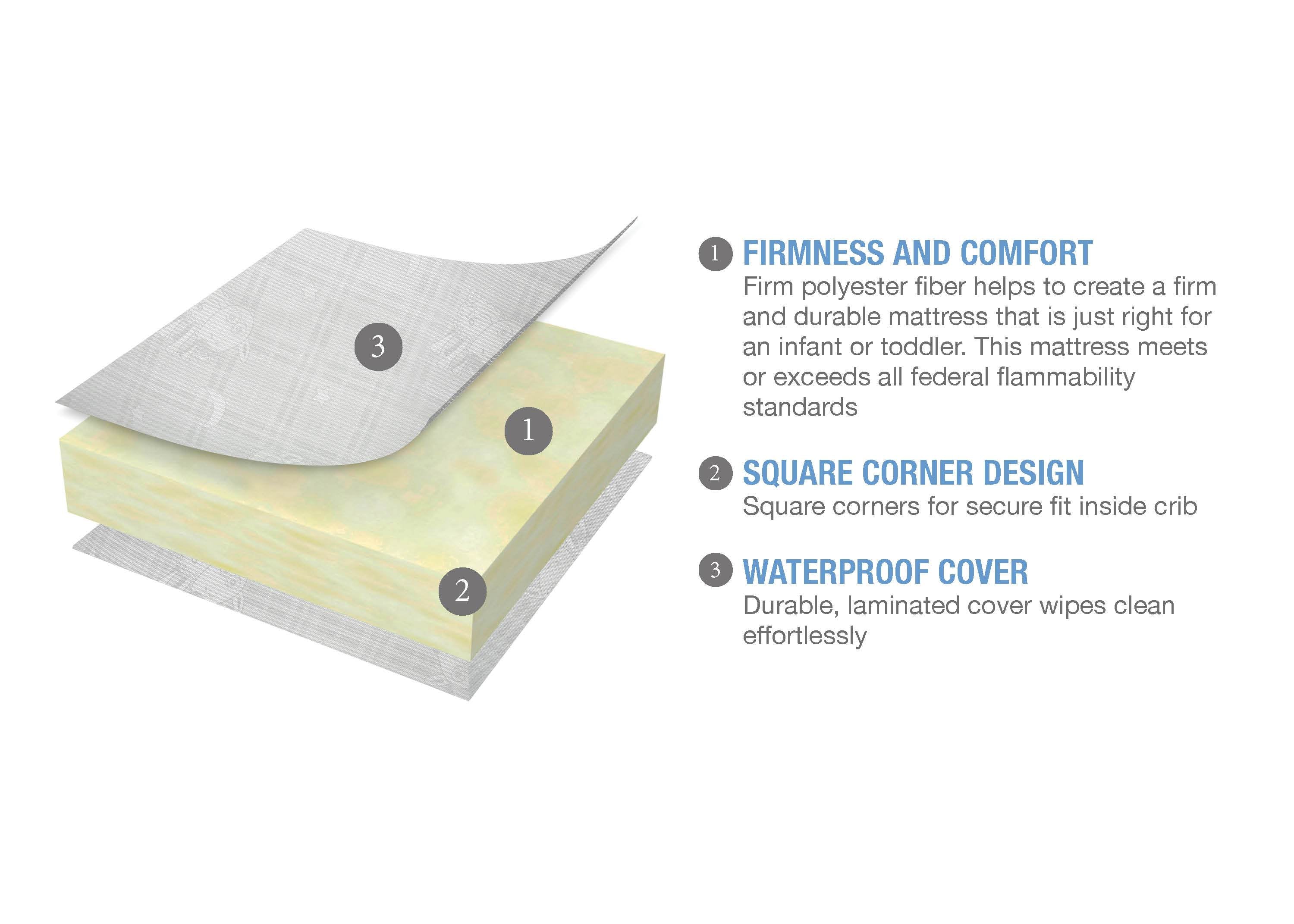 Serta Perfect Balance Crib and Toddler Mattress - Breathable, Waterproof & Hypoallergenic Baby Mattress for Safe Sleep | Ideal for Nursery, Daycare & Travel